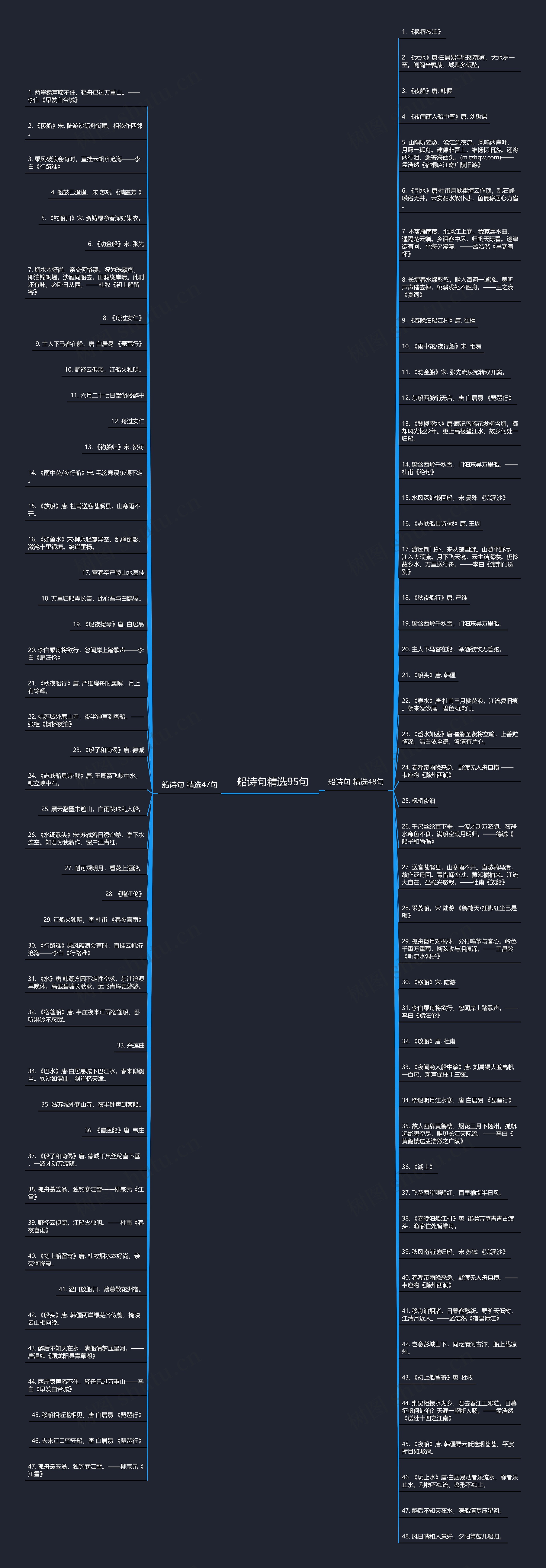 船诗句精选95句思维导图