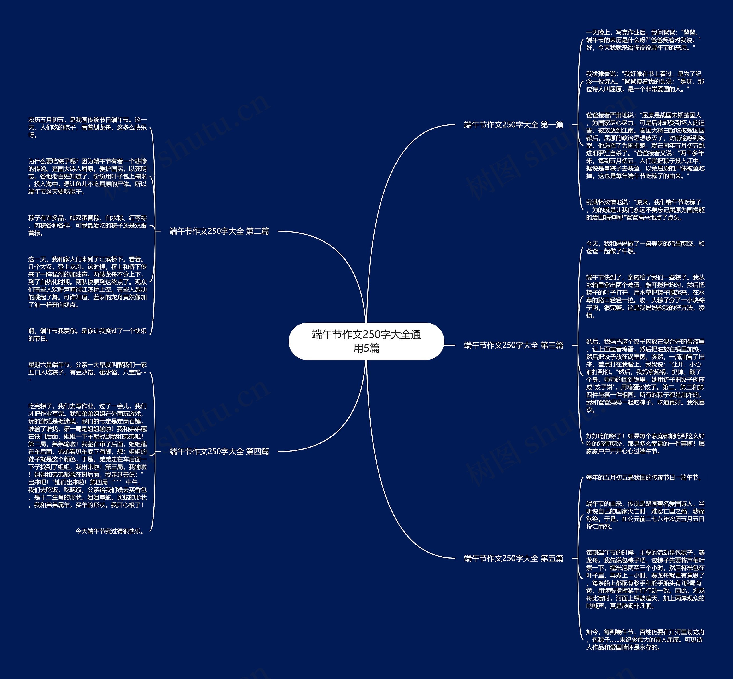 端午节作文250字大全通用5篇思维导图