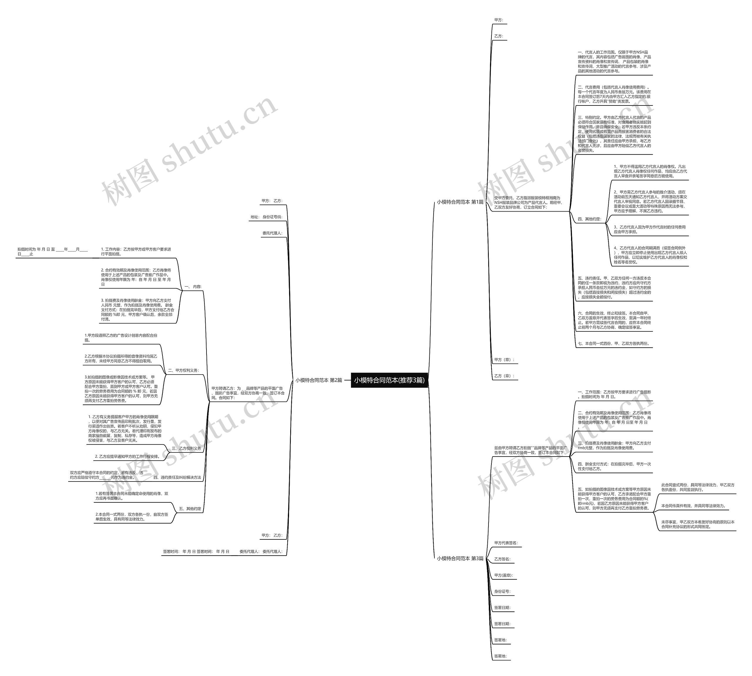 小模特合同范本(推荐3篇)思维导图