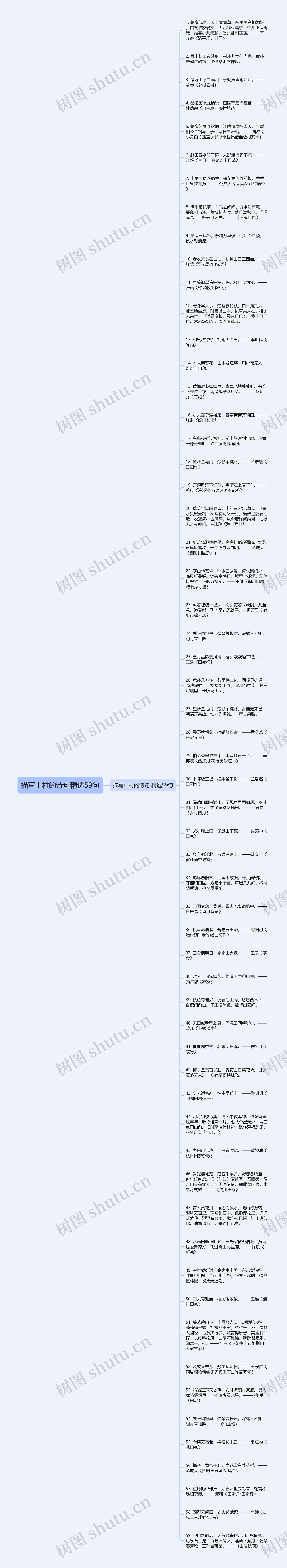 描写山村的诗句精选59句思维导图