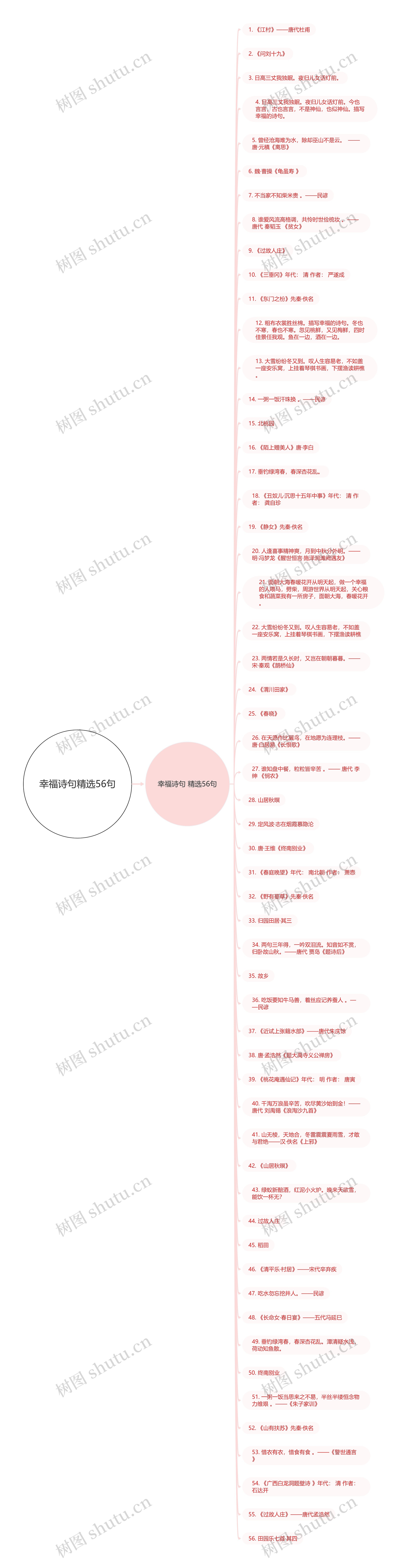 幸福诗句精选56句思维导图