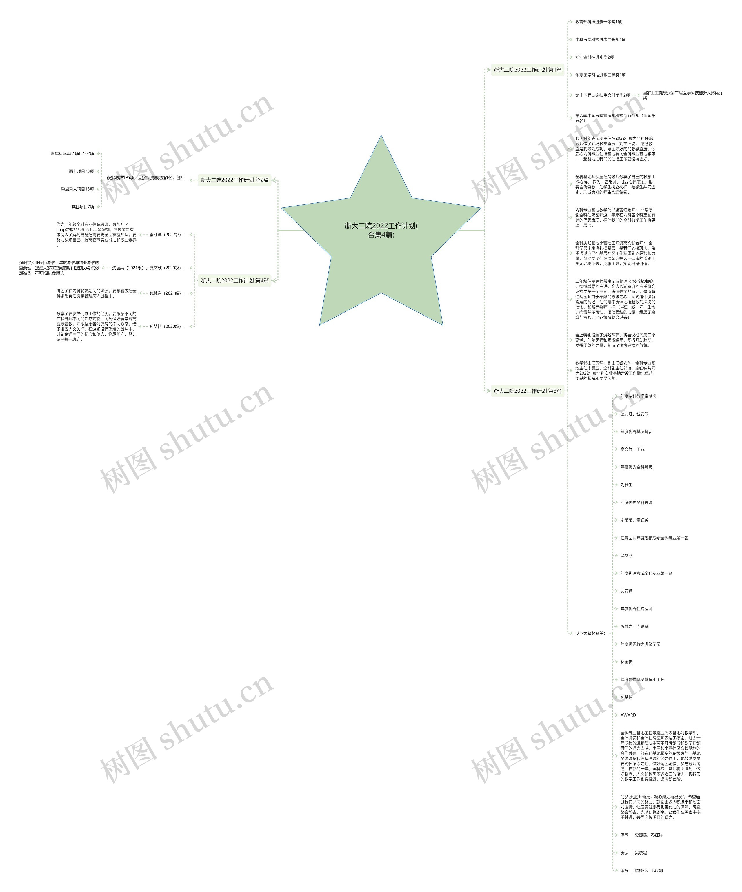 浙大二院2022工作计划(合集4篇)思维导图