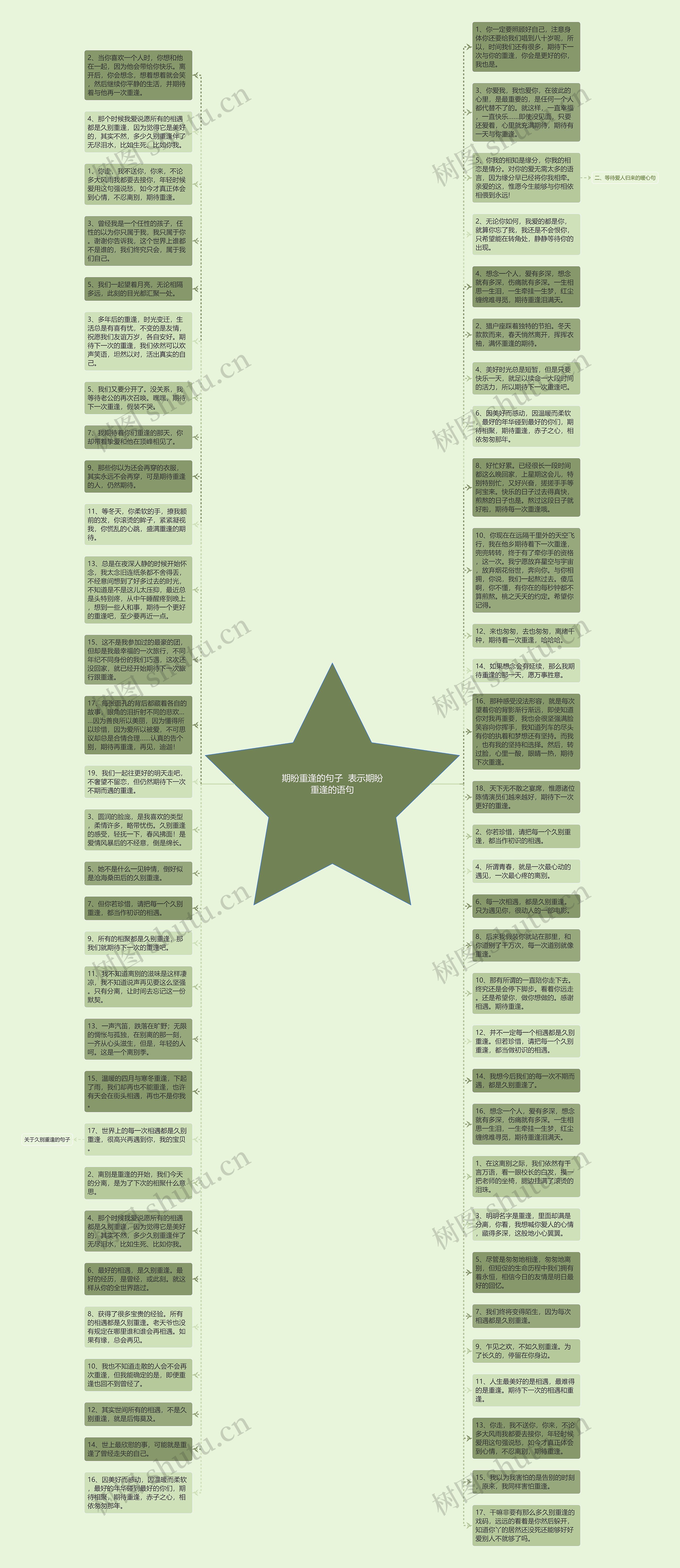 期盼重逢的句子  表示期盼重逢的语句思维导图