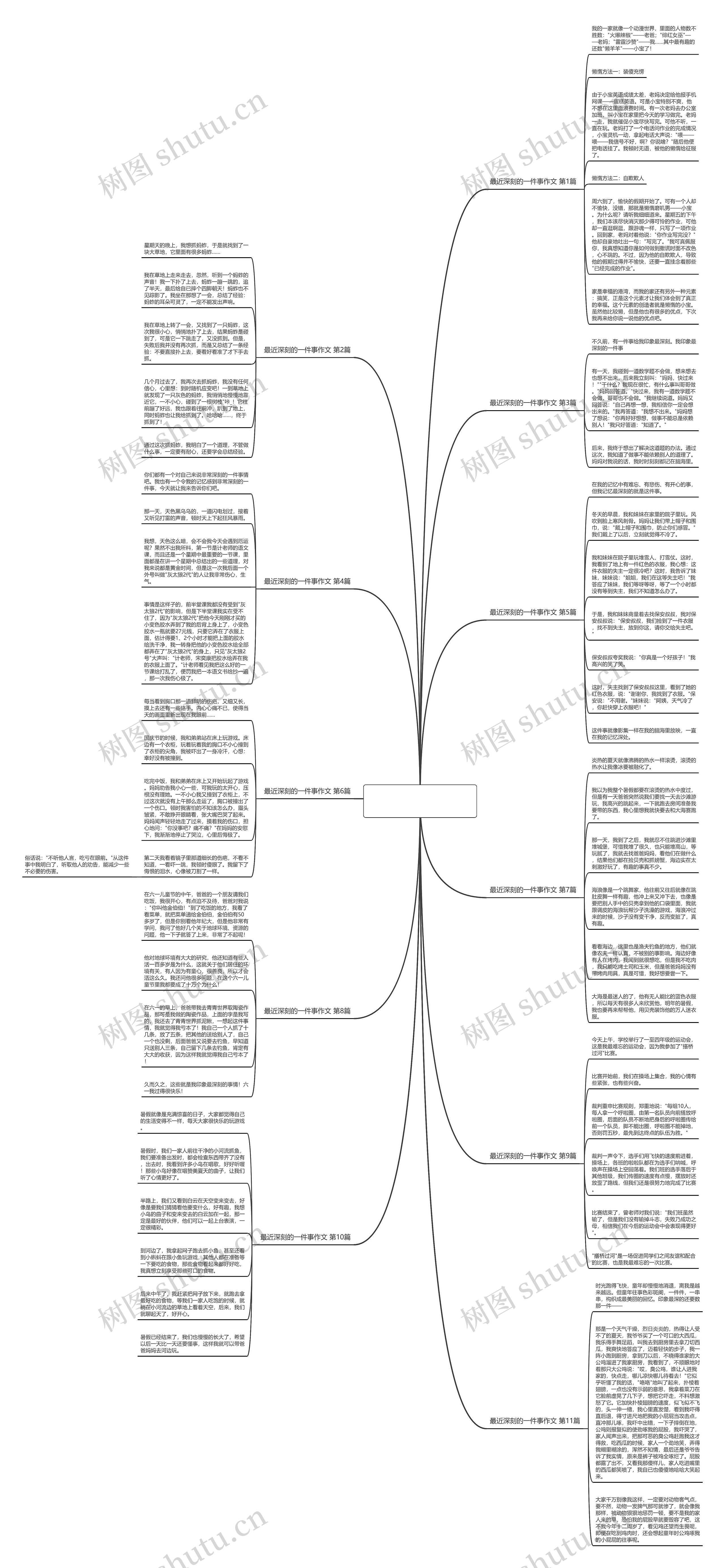 最近深刻的一件事作文(合集11篇)思维导图