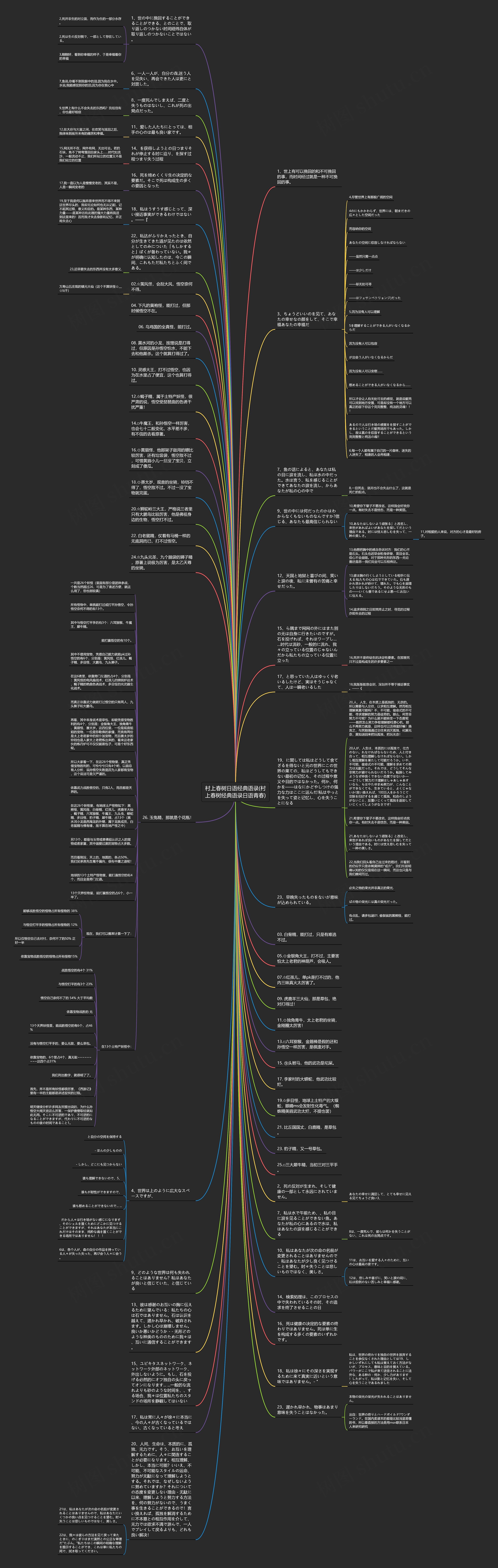 村上春树日语经典语录(村上春树经典语录日语青春)思维导图高清图 村上春树日语经典语录(村上春树经典语录日语青春)思维导图
