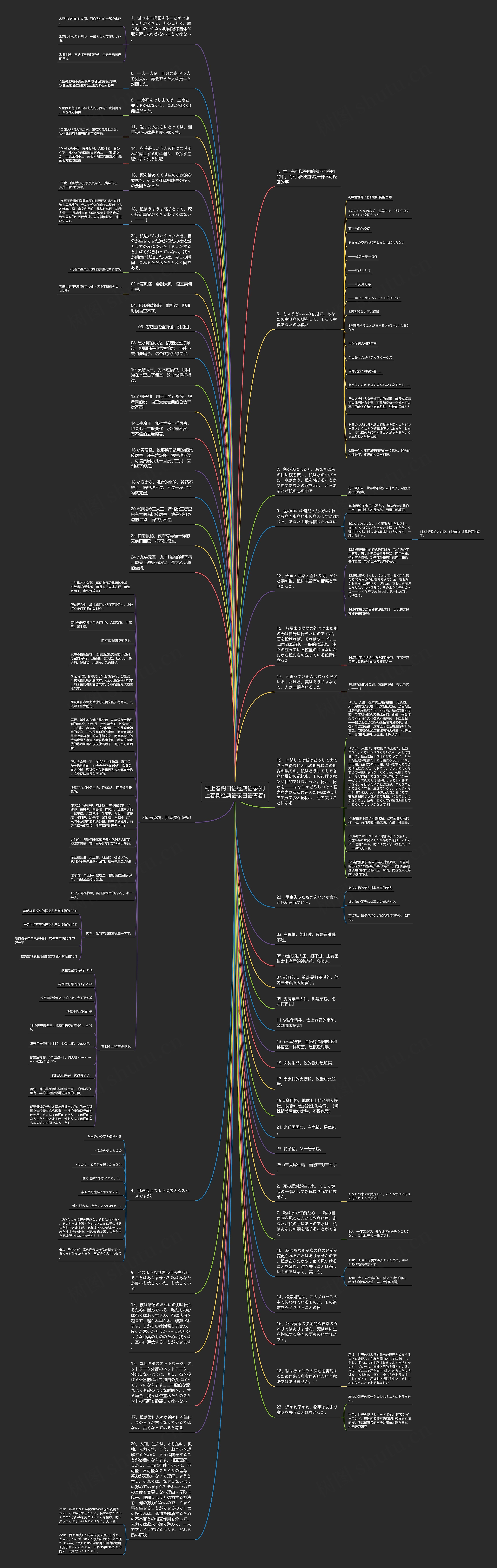 村上春树日语经典语录(村上春树经典语录日语青春)思维导图