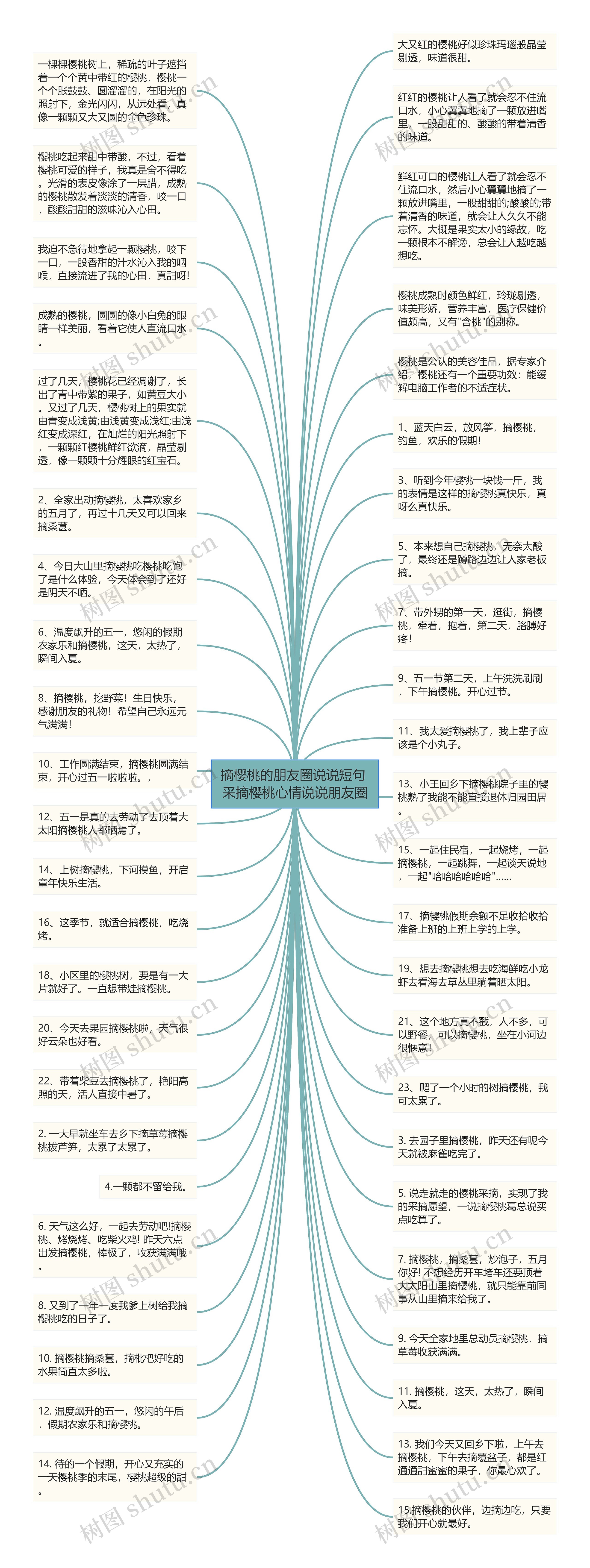 摘樱桃的朋友圈说说短句 采摘樱桃心情说说朋友圈