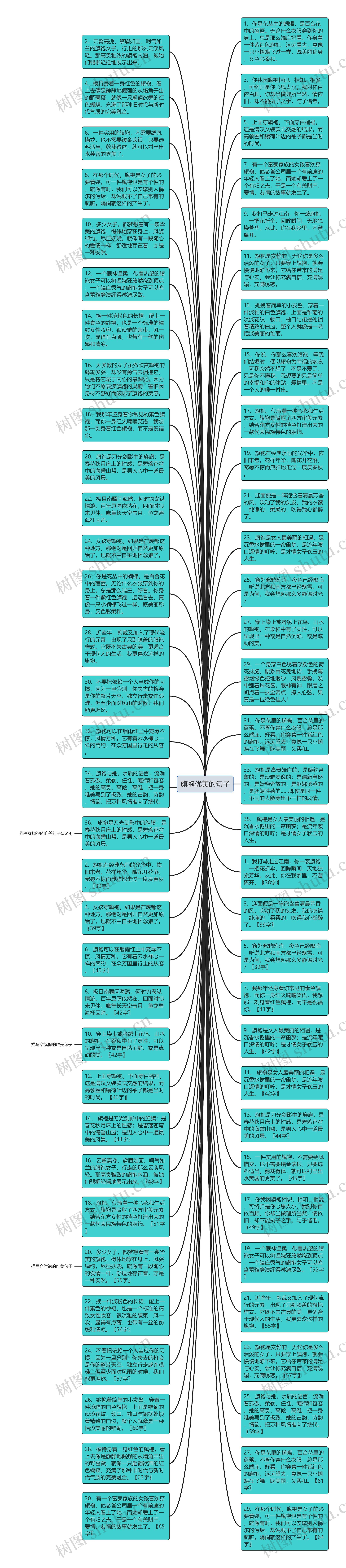 旗袍优美的句子思维导图