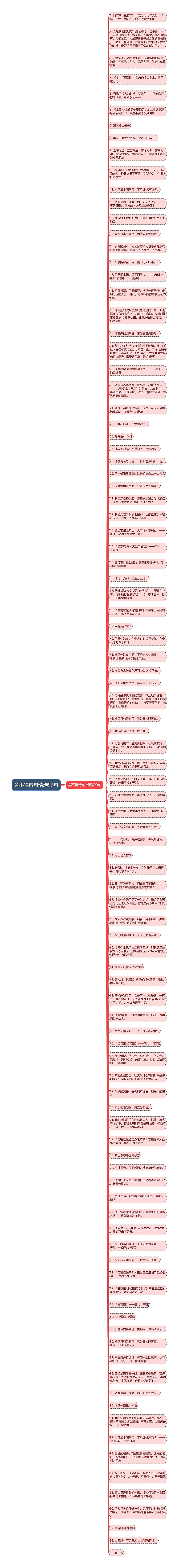 舍不得诗句精选99句思维导图