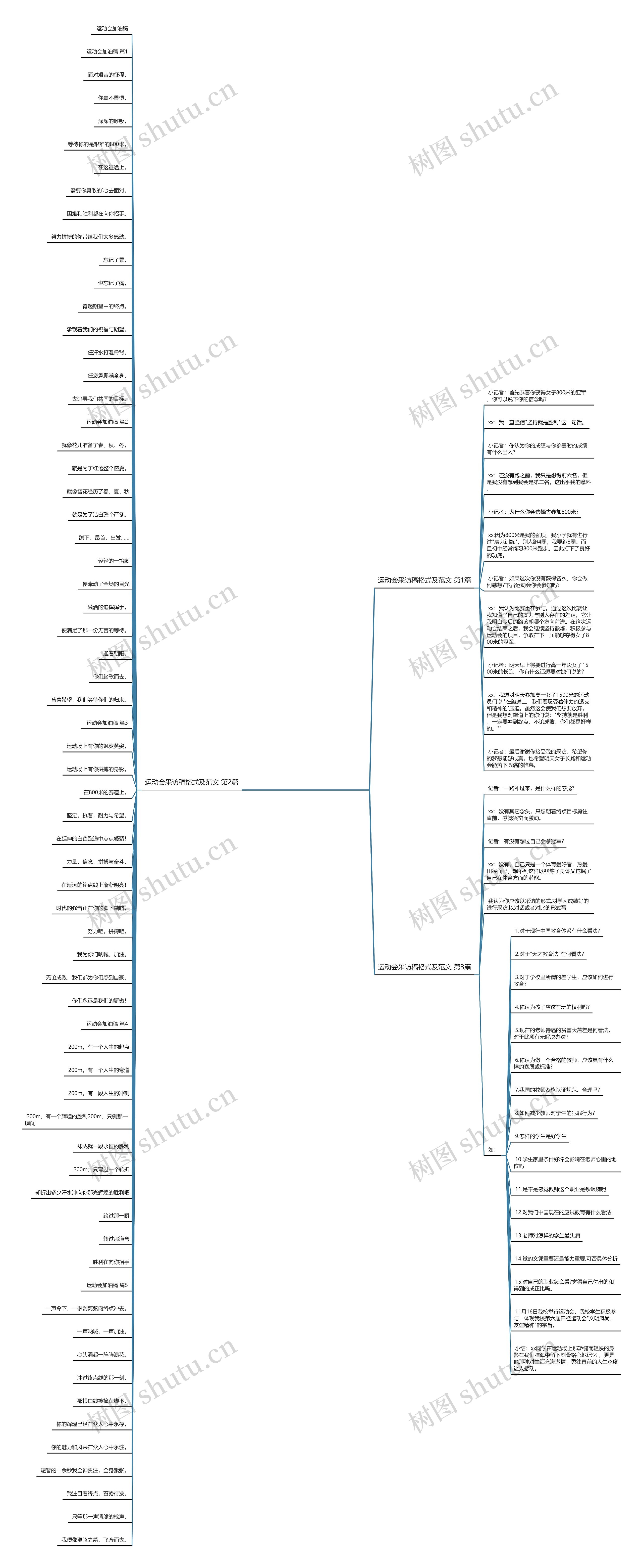 运动会采访稿格式及范文(必备3篇)思维导图