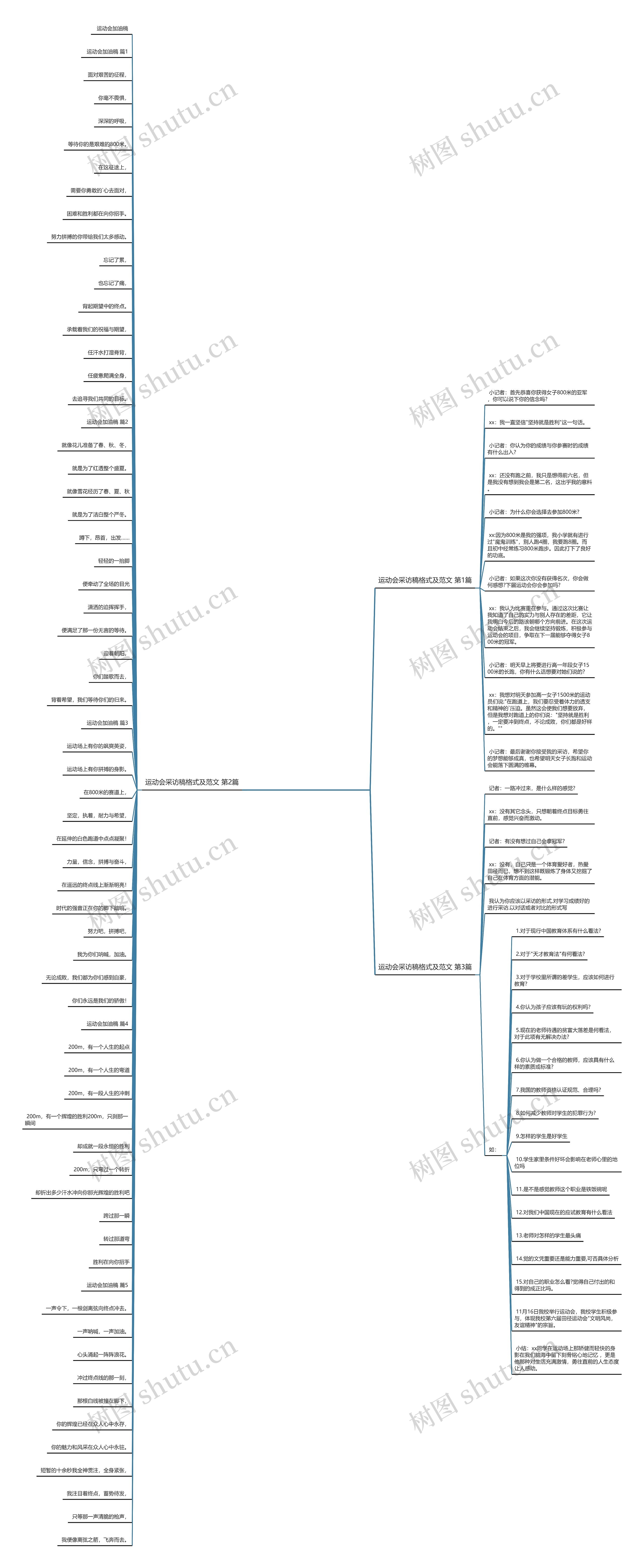 运动会采访稿格式及范文(必备3篇) 运动会采访稿格式及范文(必备3篇)