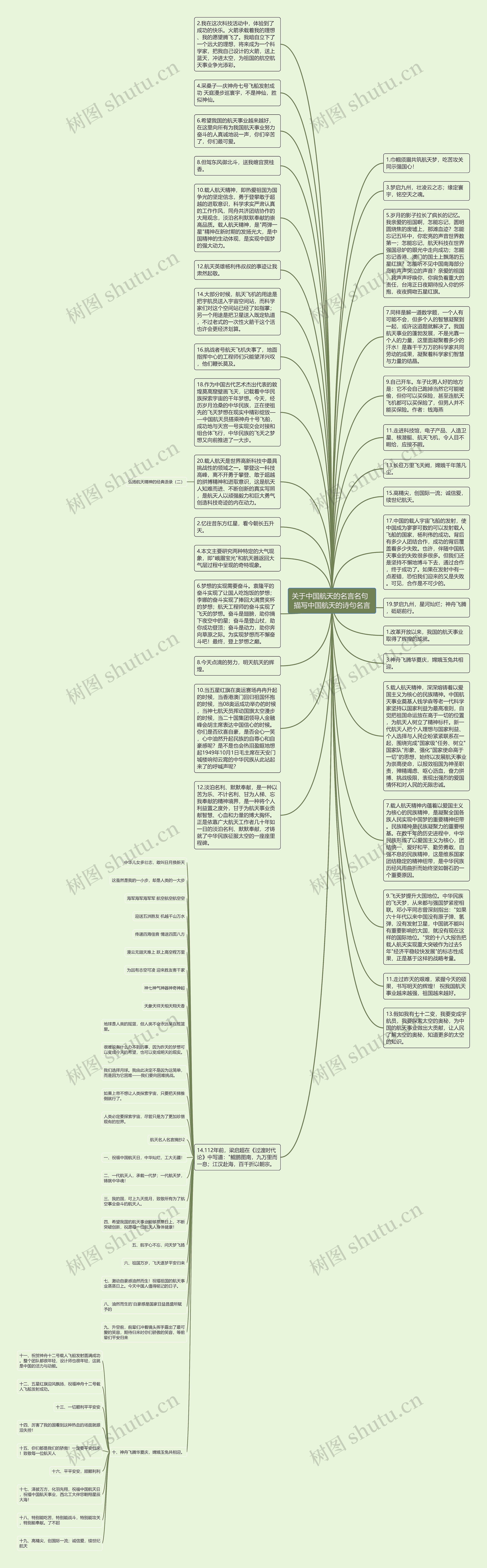 关于中国航天的名言名句  描写中国航天的诗句名言
