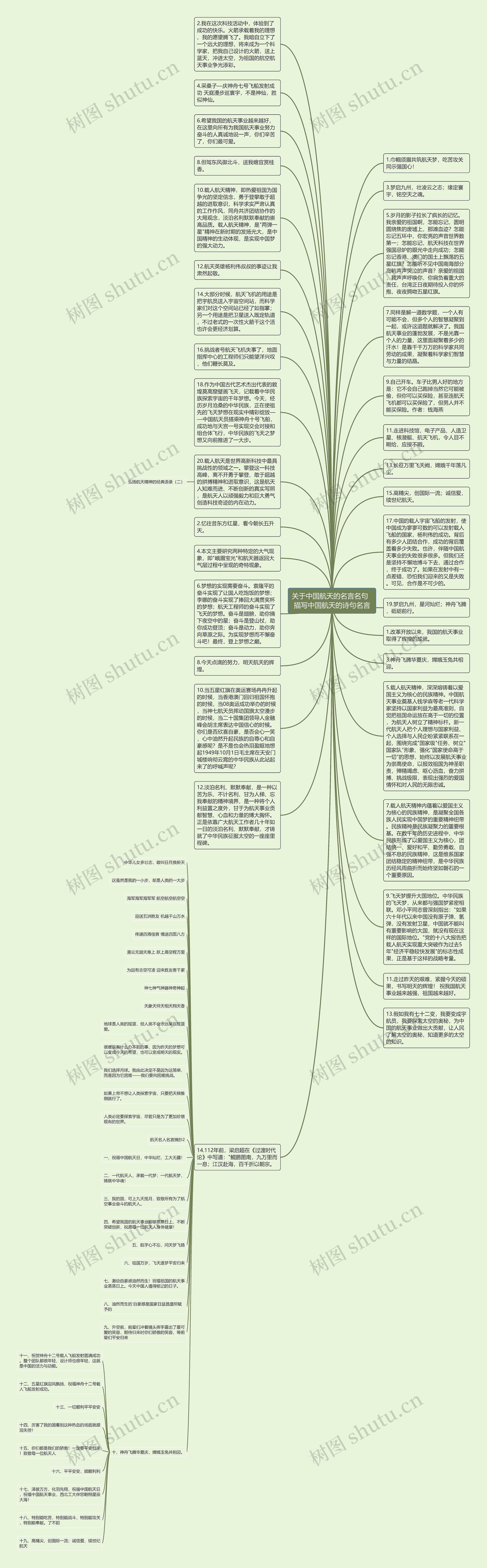 关于中国航天的名言名句  描写中国航天的诗句名言思维导图