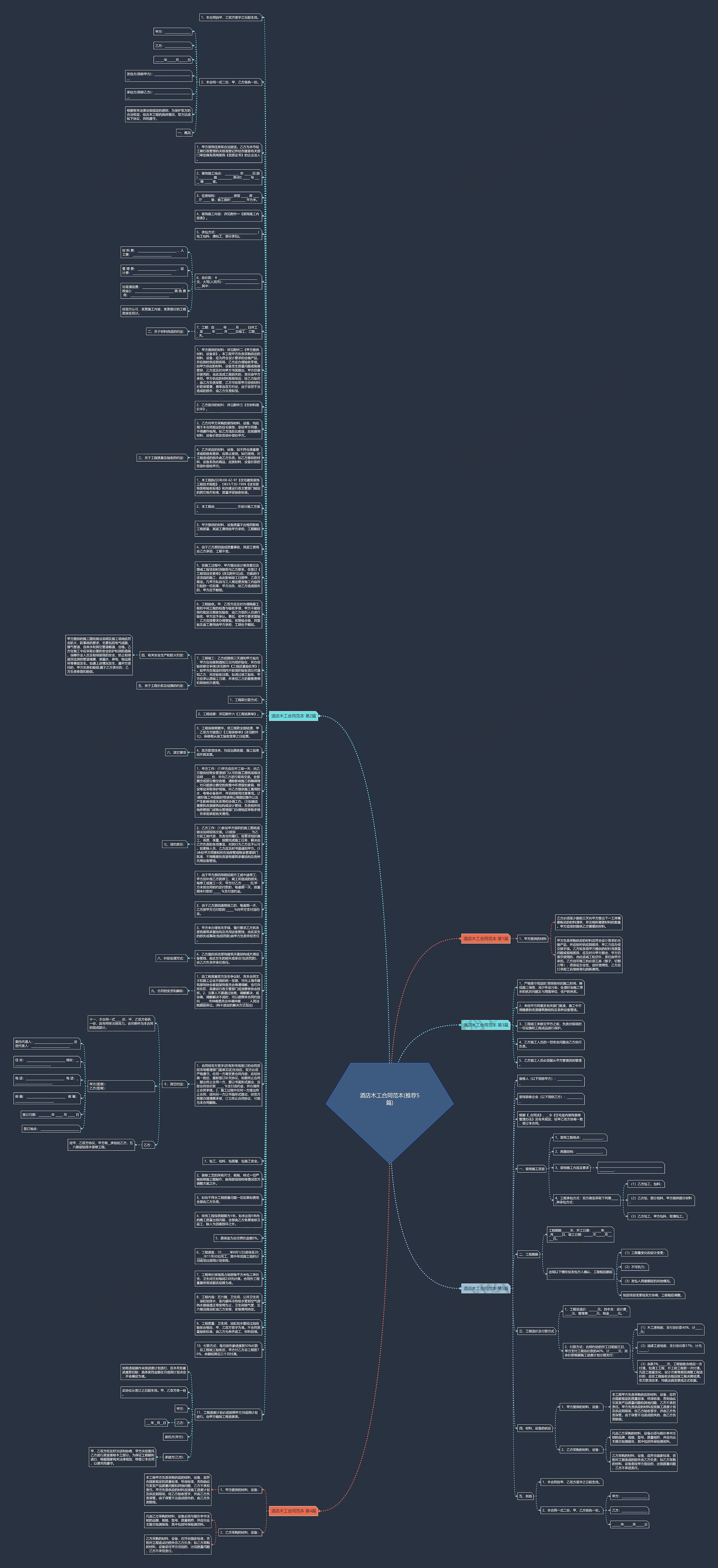 酒店木工合同范本(推荐5篇)思维导图
