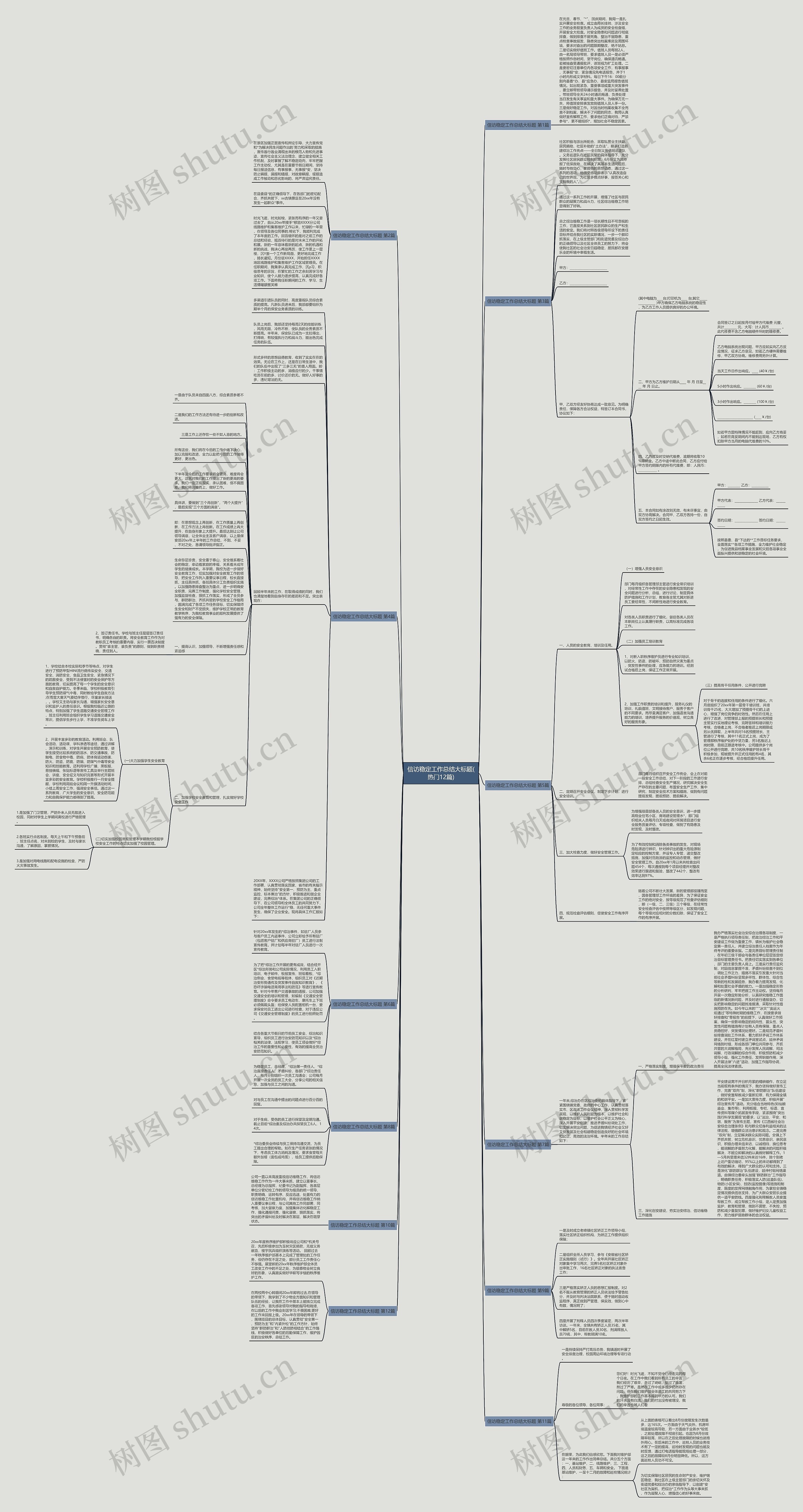 信访稳定工作总结大标题(热门12篇)思维导图