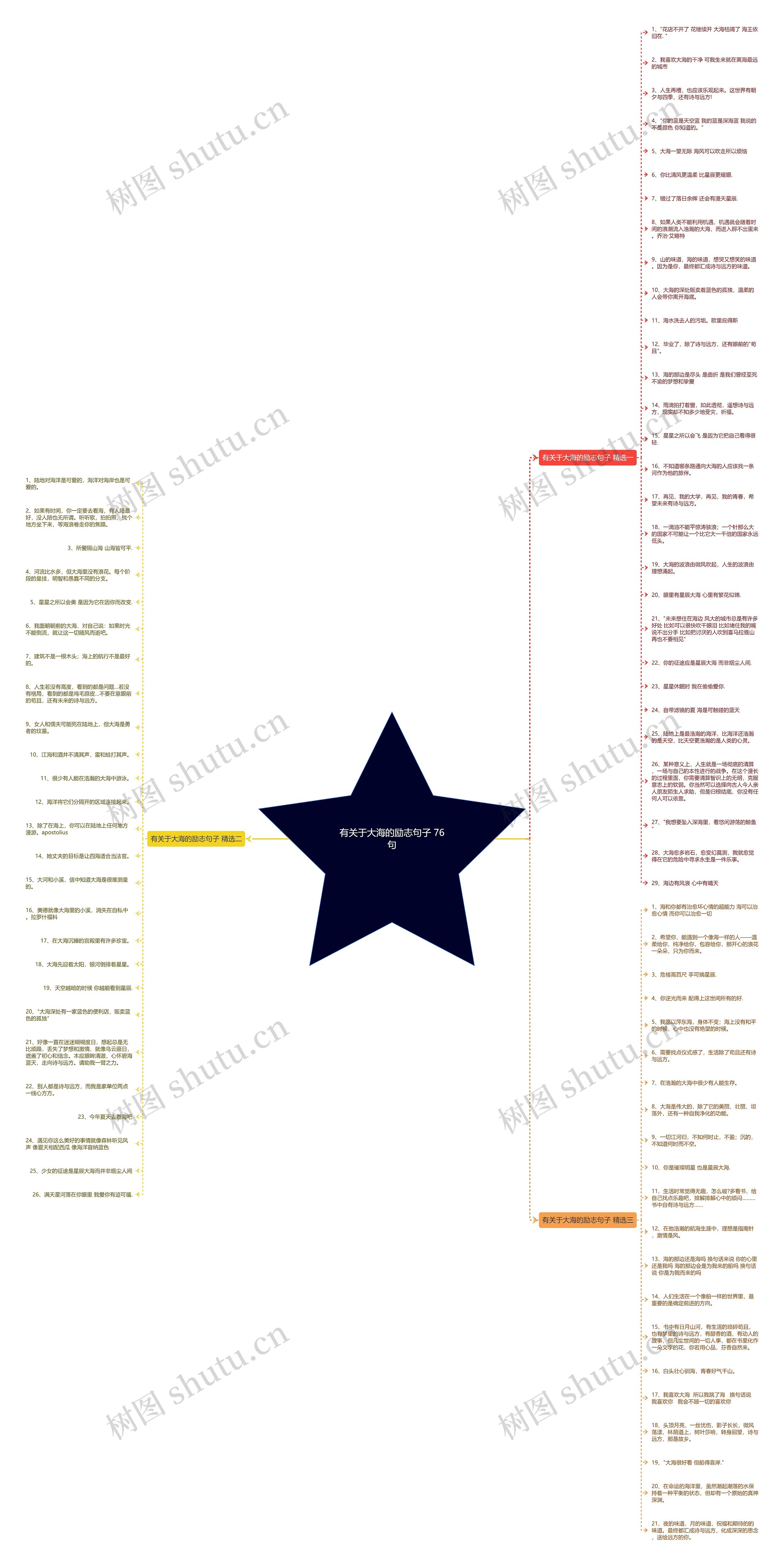 有关于大海的励志句子 76句思维导图