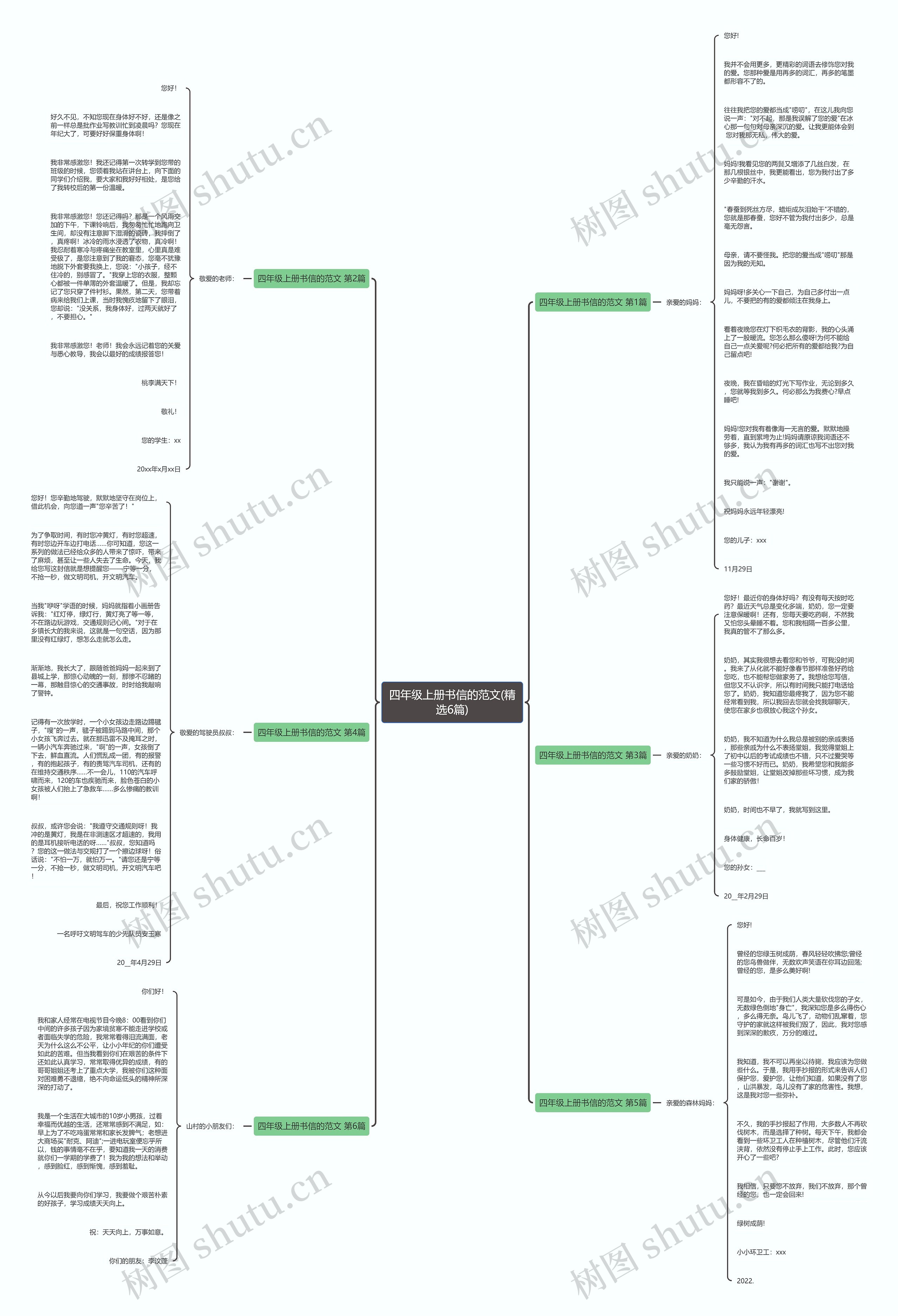 四年级上册书信的范文(精选6篇)思维导图