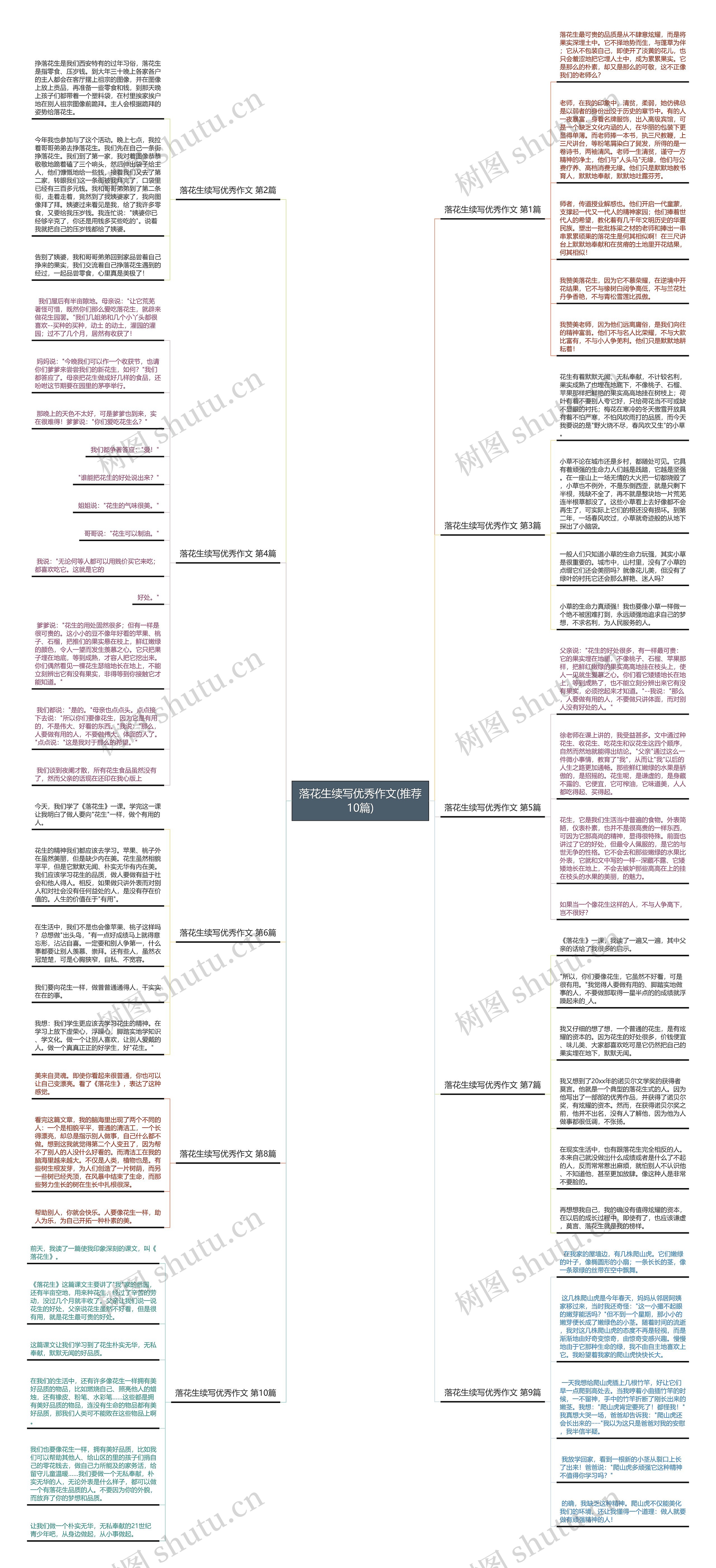 落花生续写优秀作文(推荐10篇)思维导图