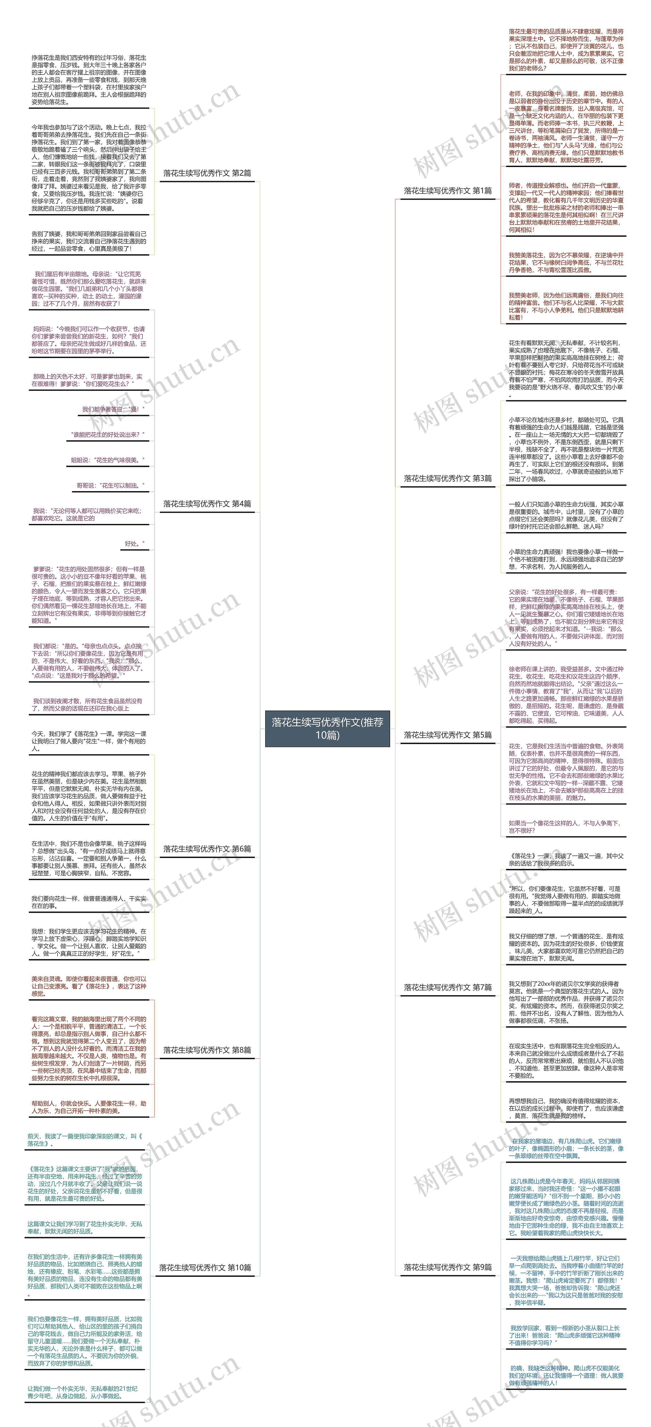 落花生续写优秀作文(推荐10篇) 落花生续写优秀作文(推荐10篇)