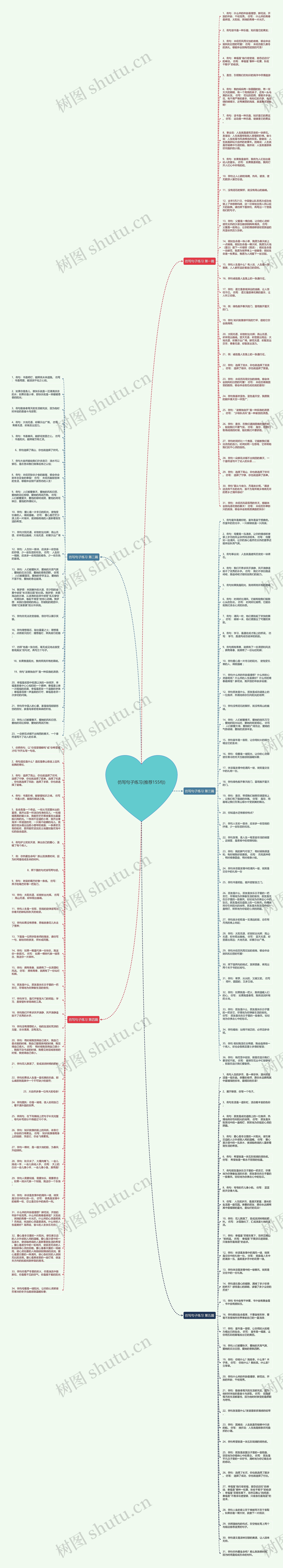 仿写句子练习(推荐155句)思维导图