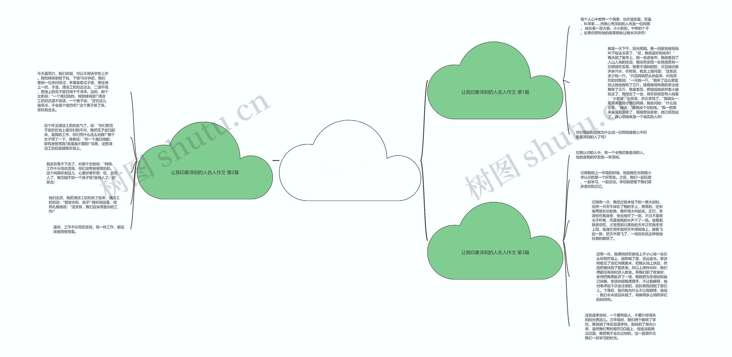 让我印象深刻的人名人作文(精选3篇)思维导图