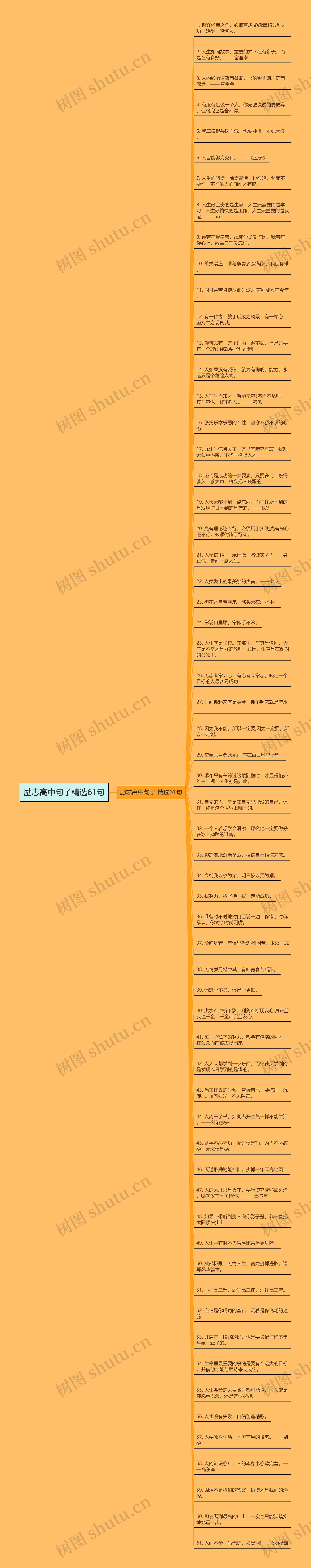 励志高中句子精选61句思维导图