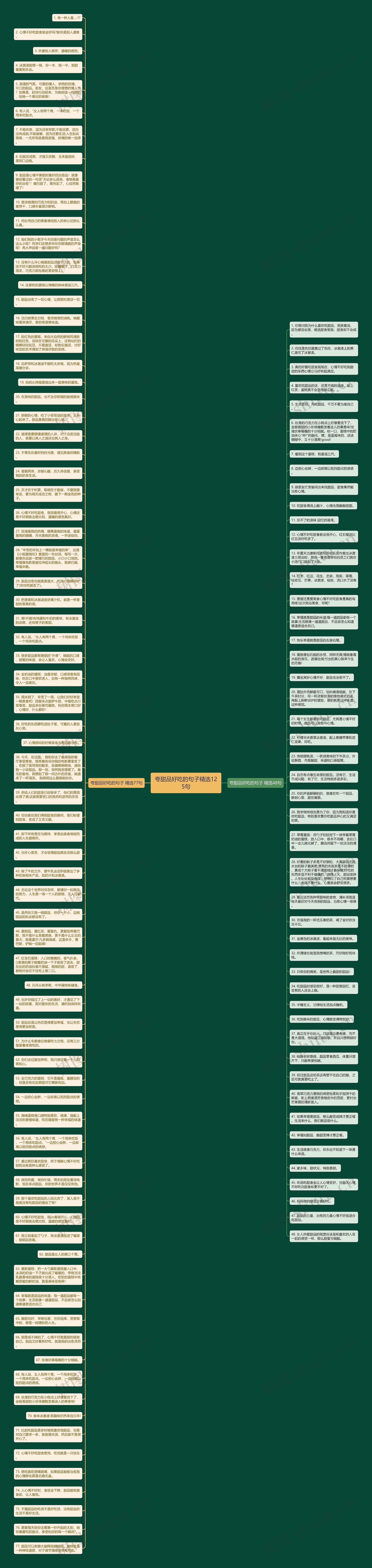 夸甜品好吃的句子精选125句思维导图