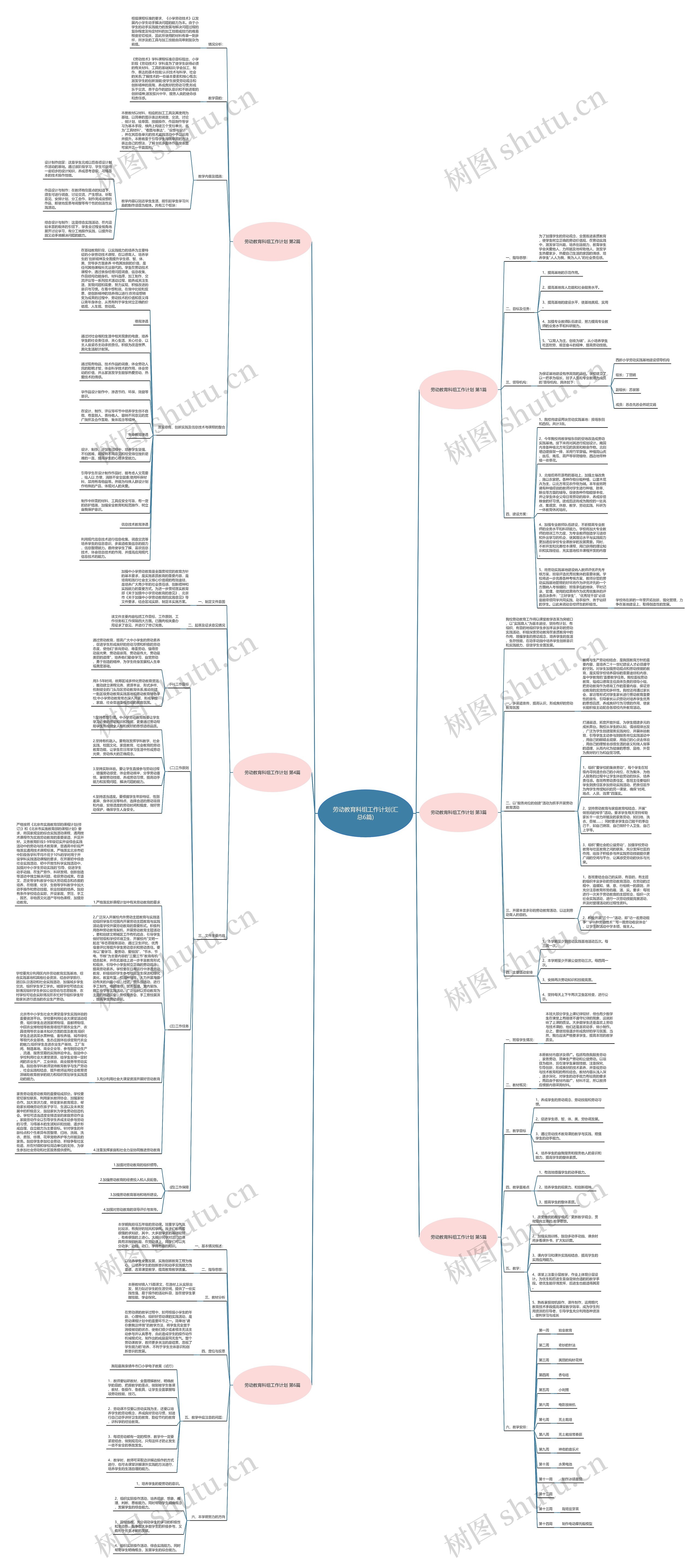 劳动教育科组工作计划(汇总6篇)思维导图