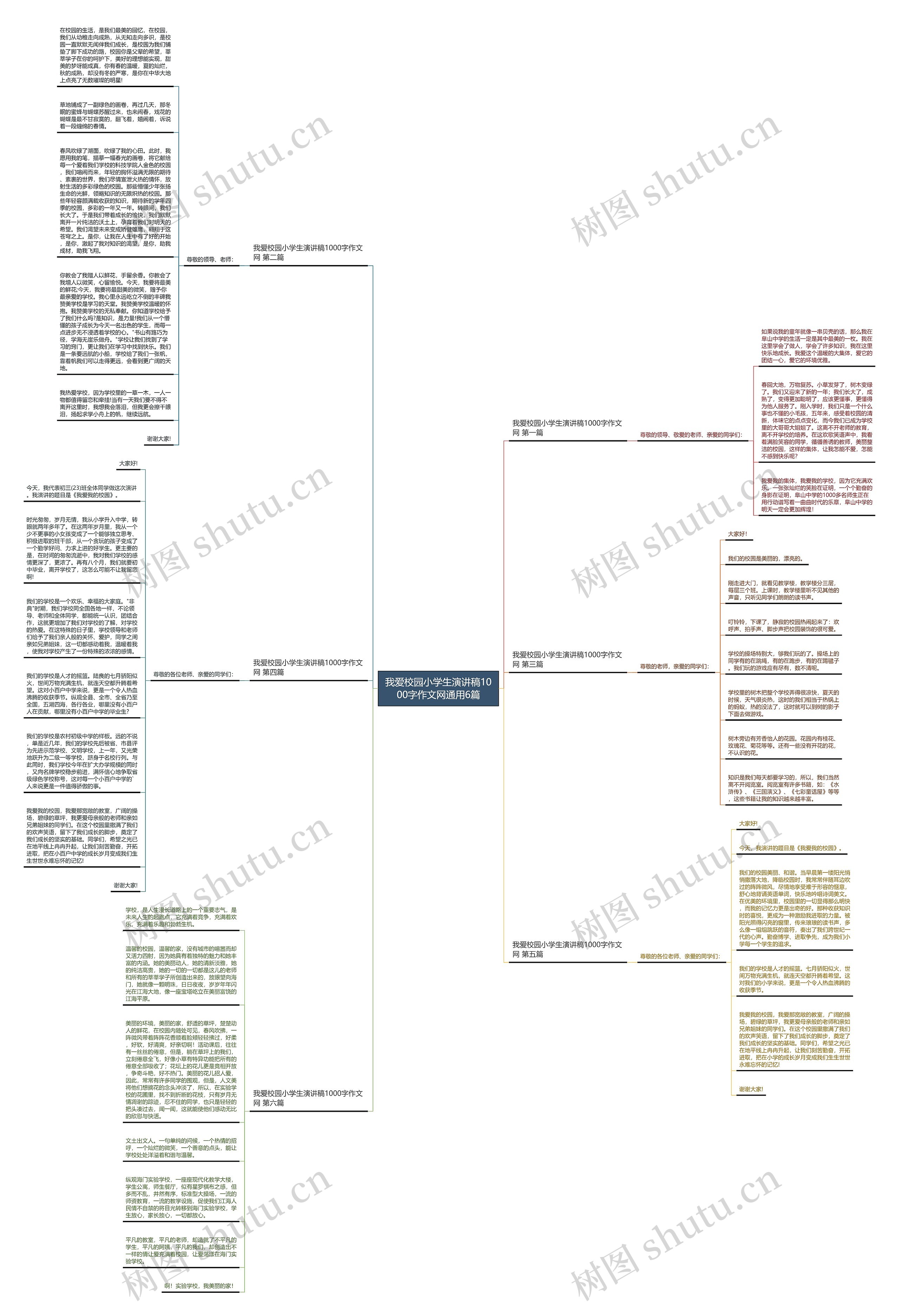我爱校园小学生演讲稿1000字作文网通用6篇思维导图