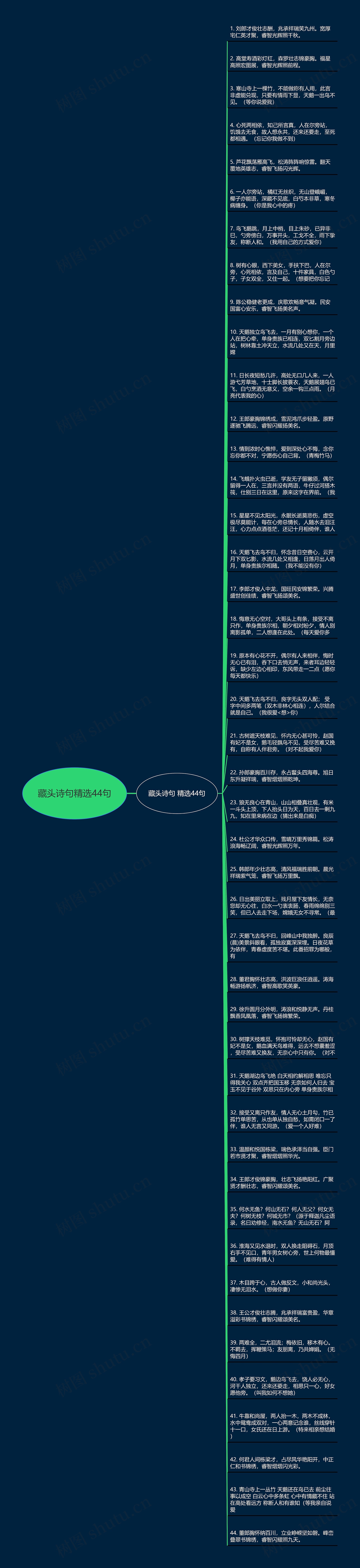 藏头诗句精选44句思维导图