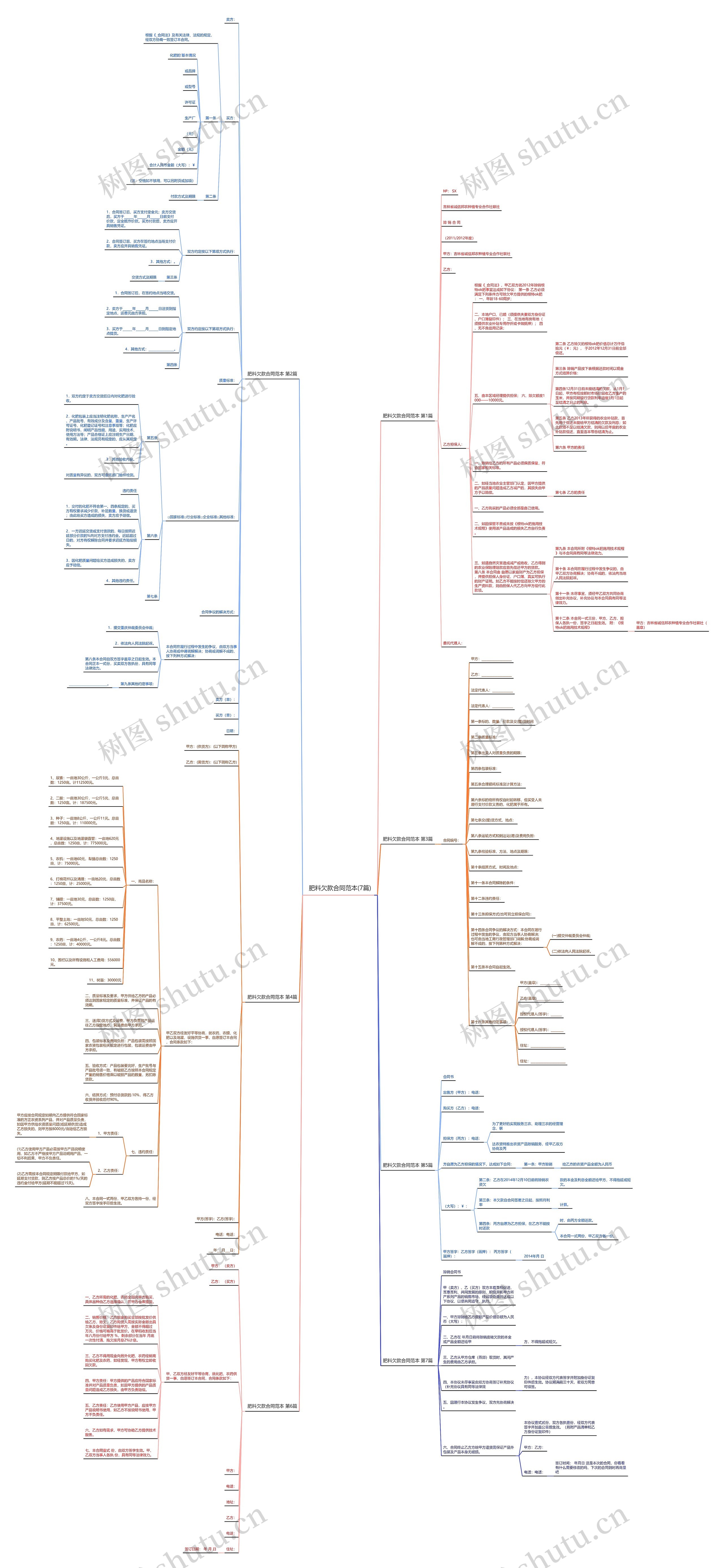 肥料欠款合同范本(7篇) 肥料欠款合同范本(7篇)