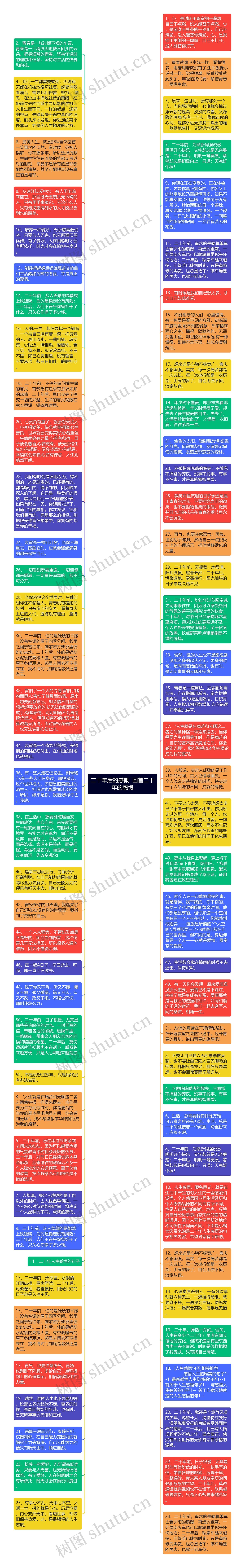 二十年后的感慨  回首二十年的感慨思维导图