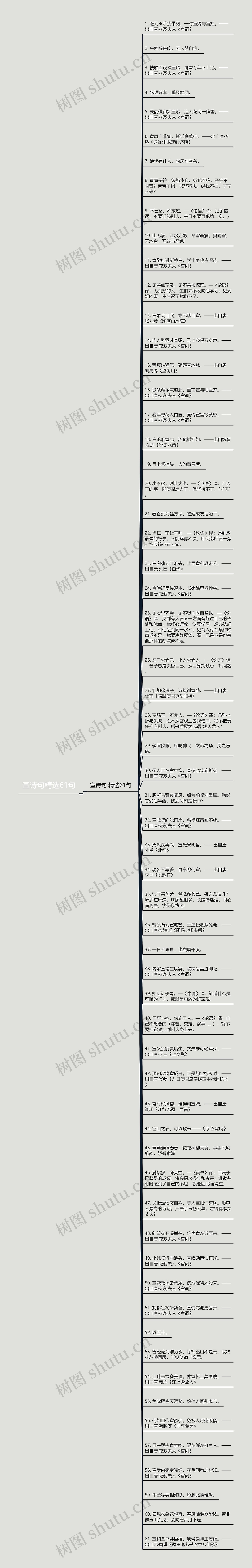 宣诗句精选61句