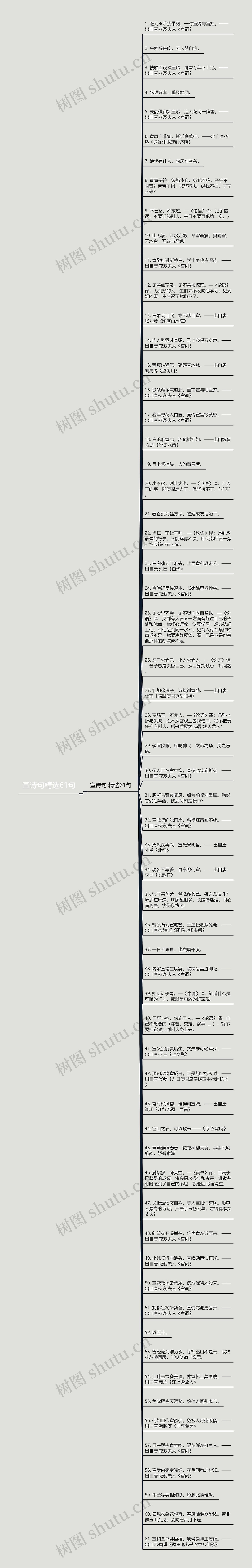 宣诗句精选61句思维导图