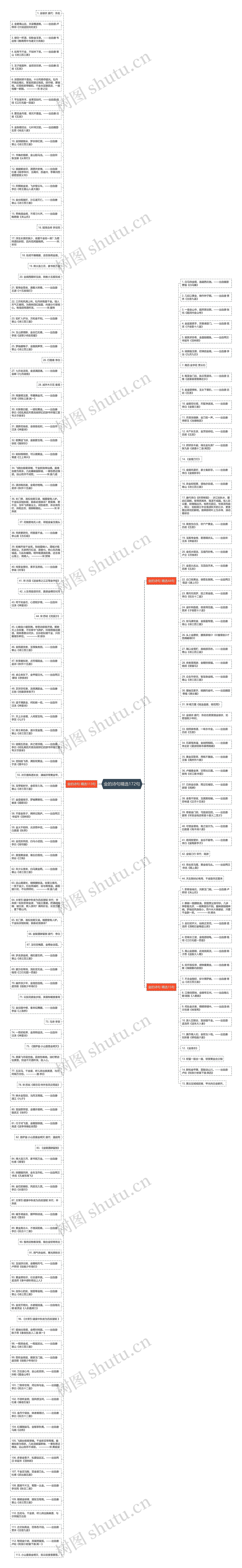 金的诗句精选172句思维导图
