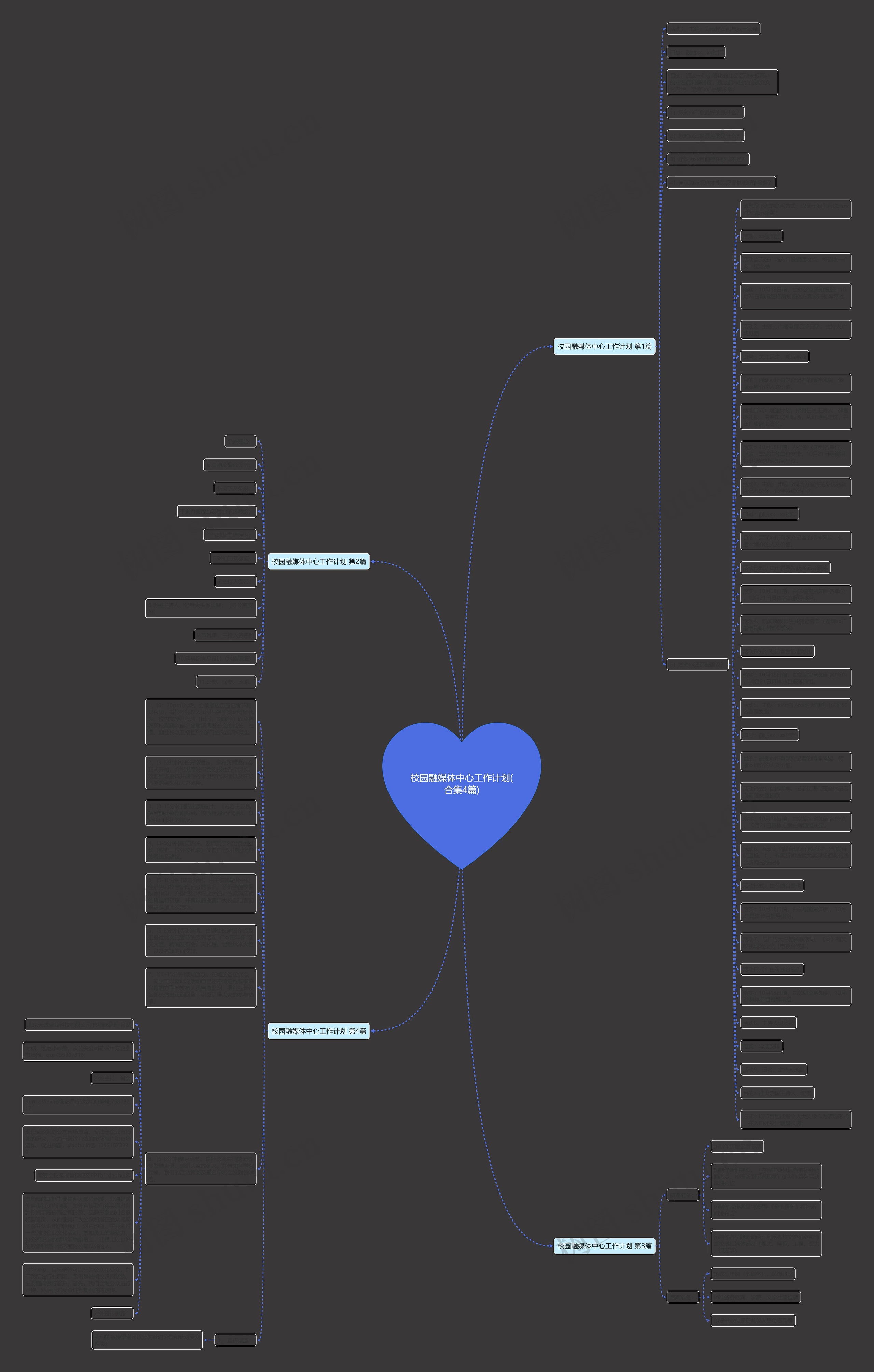 校园融媒体中心工作计划(合集4篇)思维导图