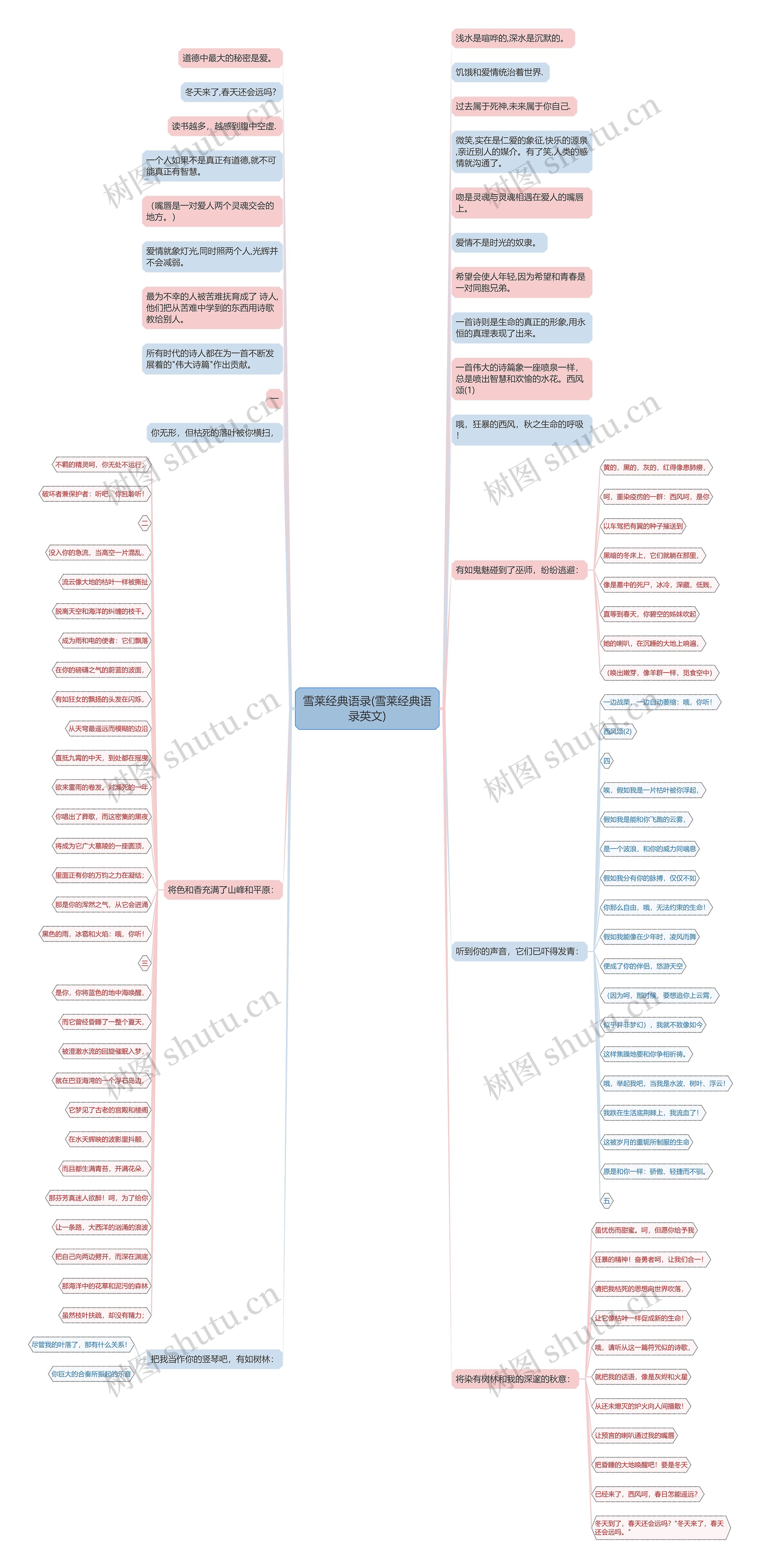 雪莱经典语录(雪莱经典语录英文) 雪莱经典语录(雪莱经典语录英文)