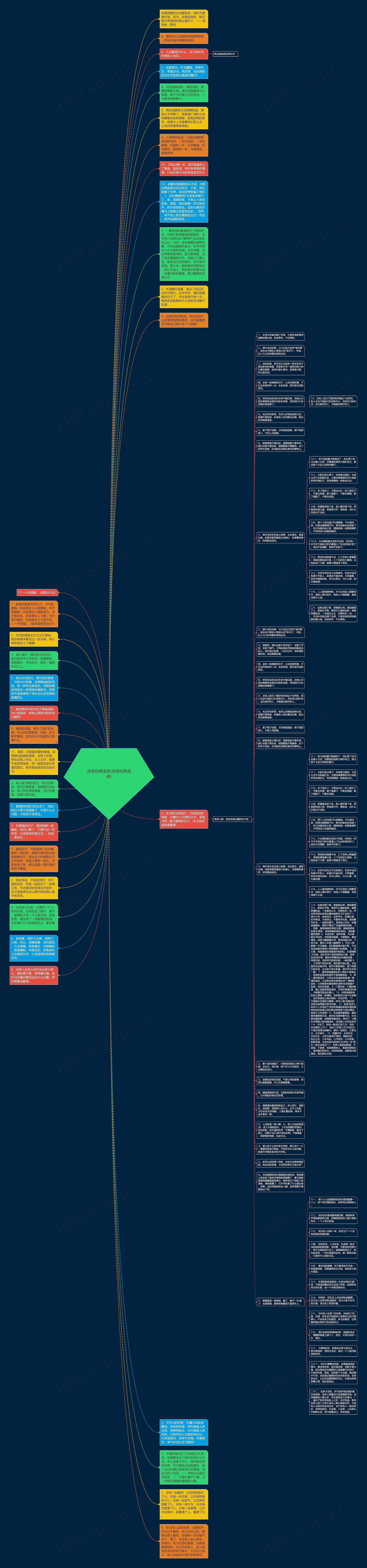 深夜经典语录(深夜经典语录)思维导图
