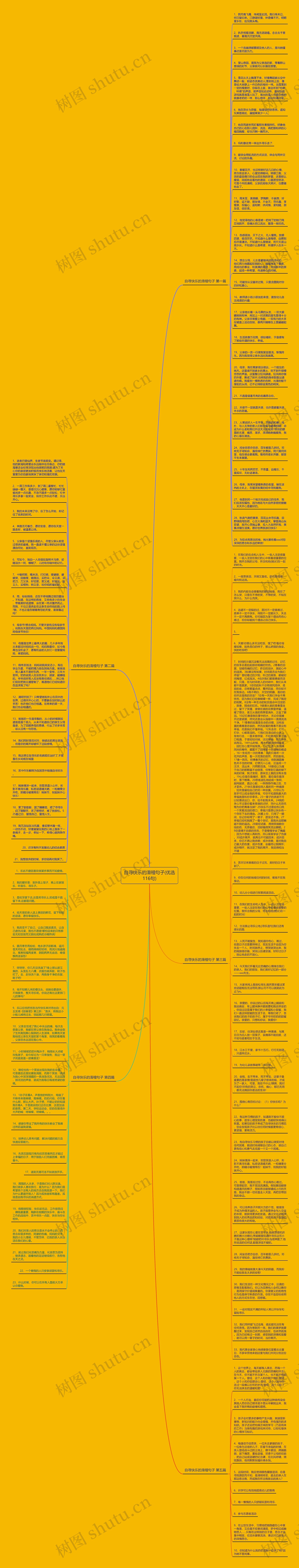 自寻快乐的滑稽句子(优选116句)思维导图高清图 自寻快乐的滑稽句子(优选116句)思维导图