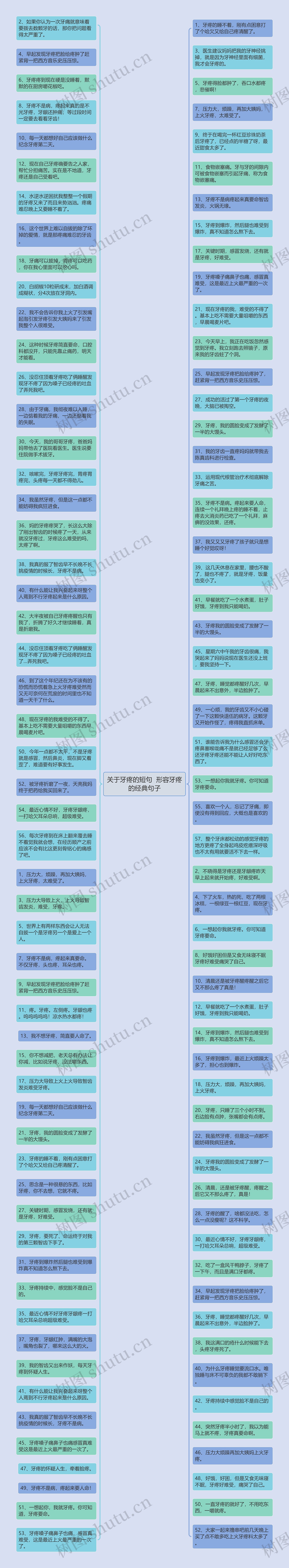 关于牙疼的短句  形容牙疼的经典句子思维导图