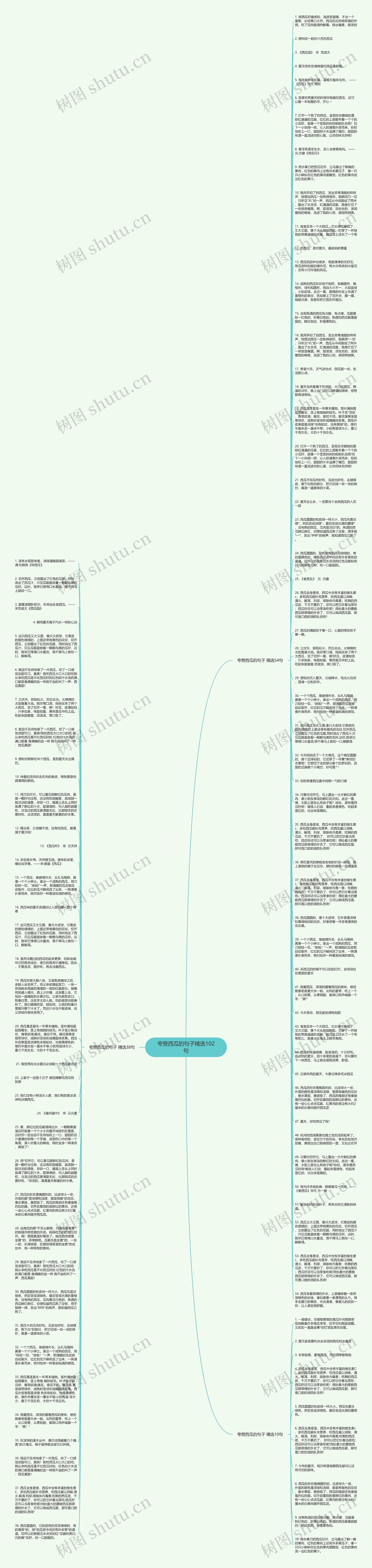 夸赞西瓜的句子精选102句思维导图