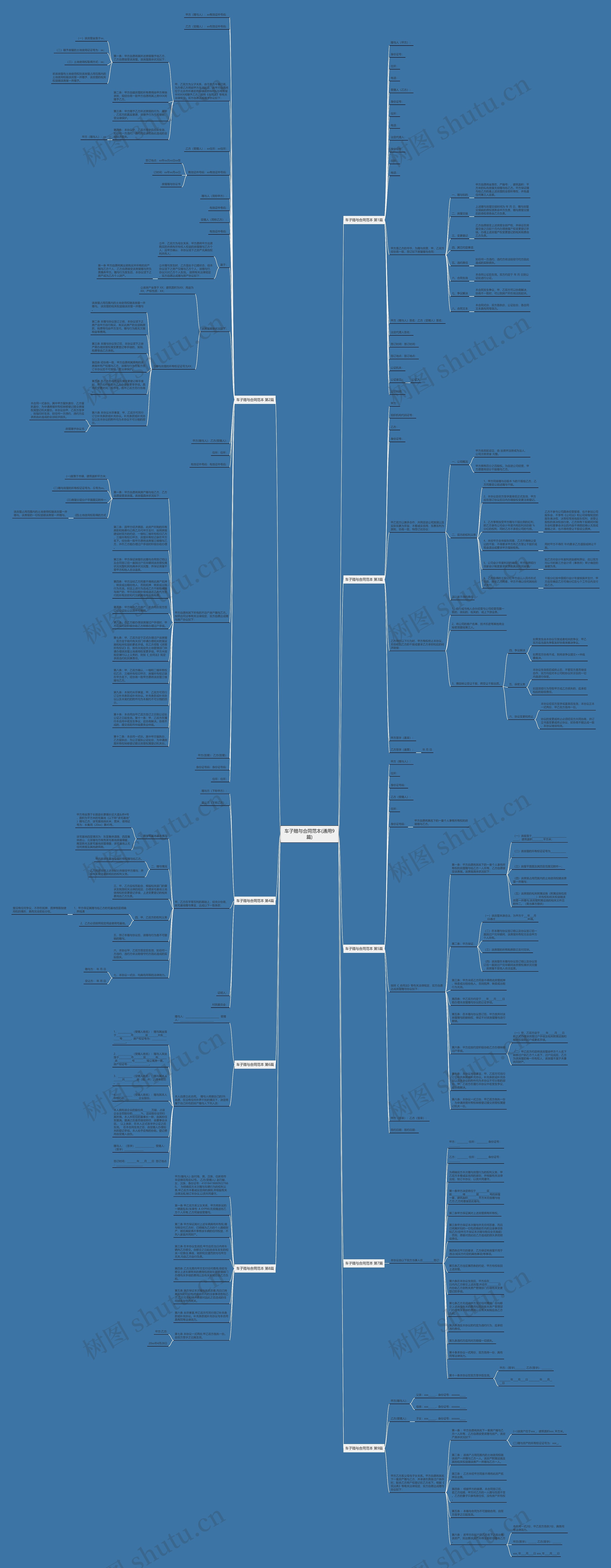 车子赠与合同范本(通用9篇)思维导图