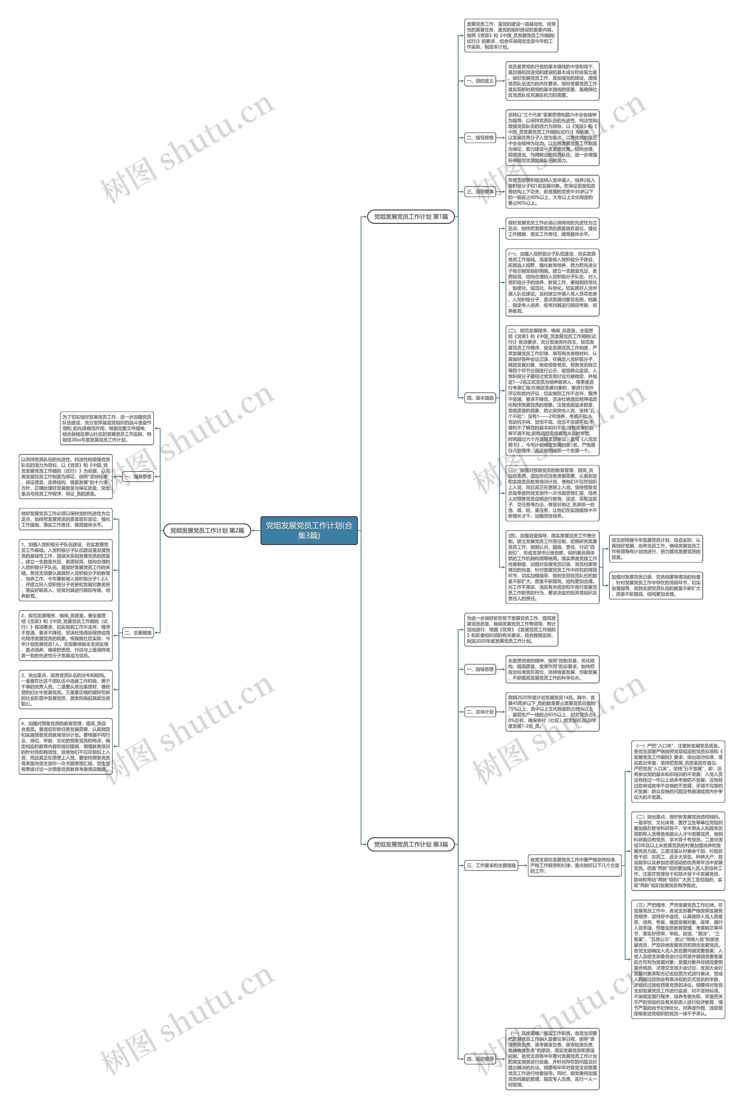 党组发展党员工作计划(合集3篇)