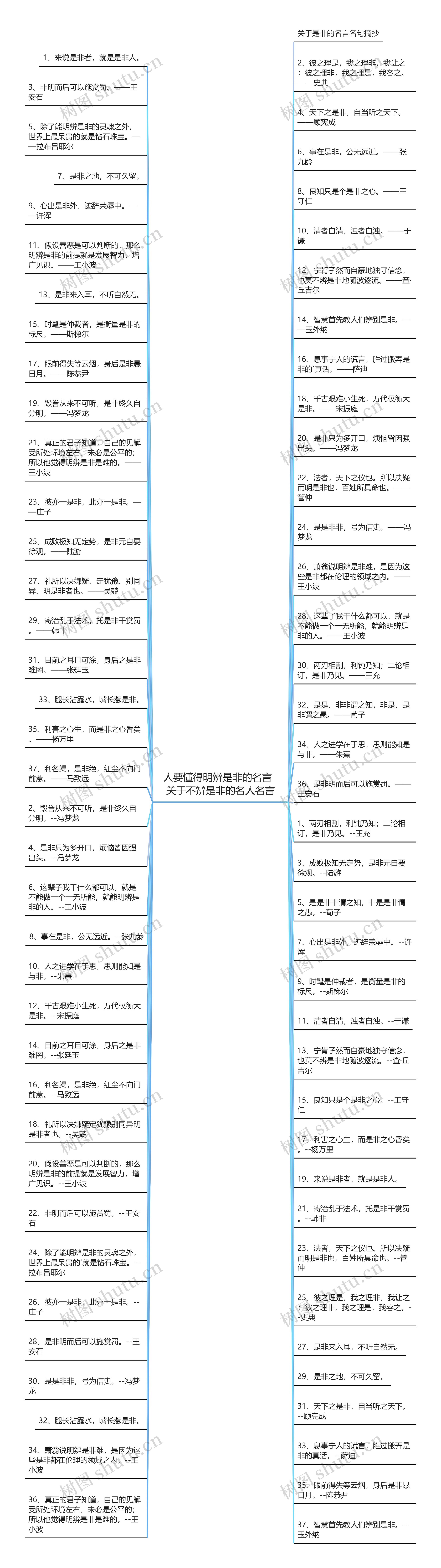 人要懂得明辨是非的名言  关于不辨是非的名人名言思维导图