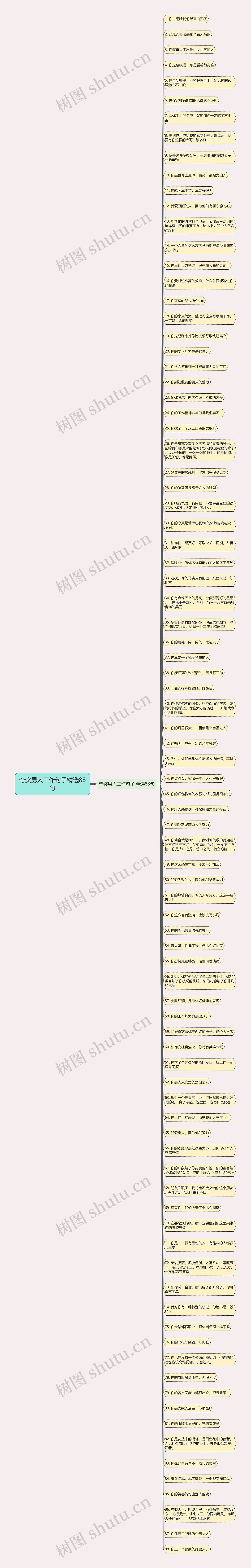 夸奖男人工作句子精选88句思维导图