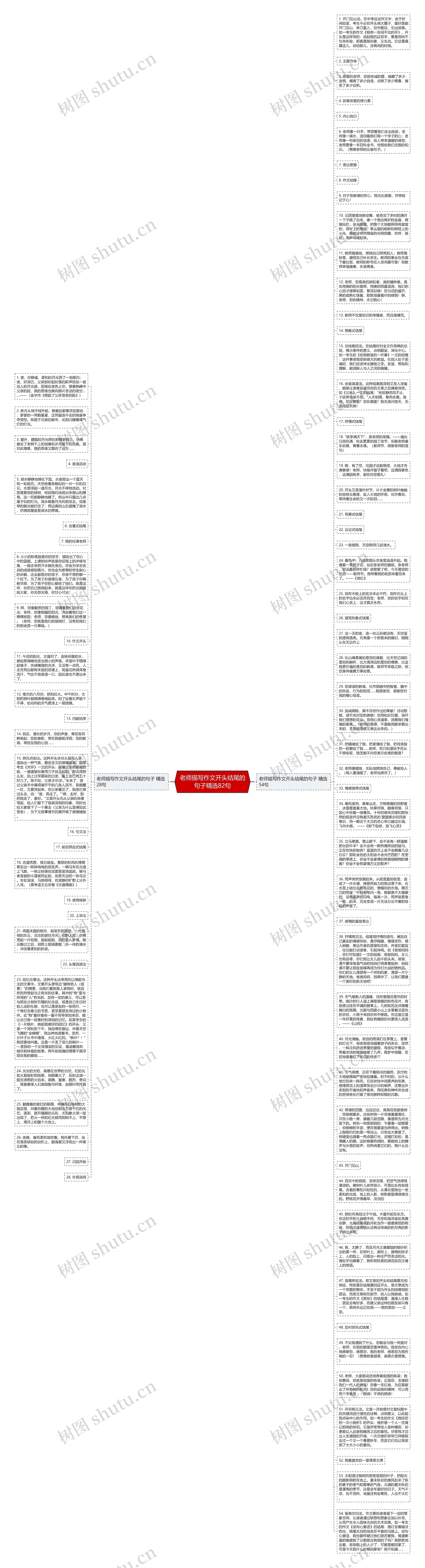 老师描写作文开头结尾的句子精选82句思维导图