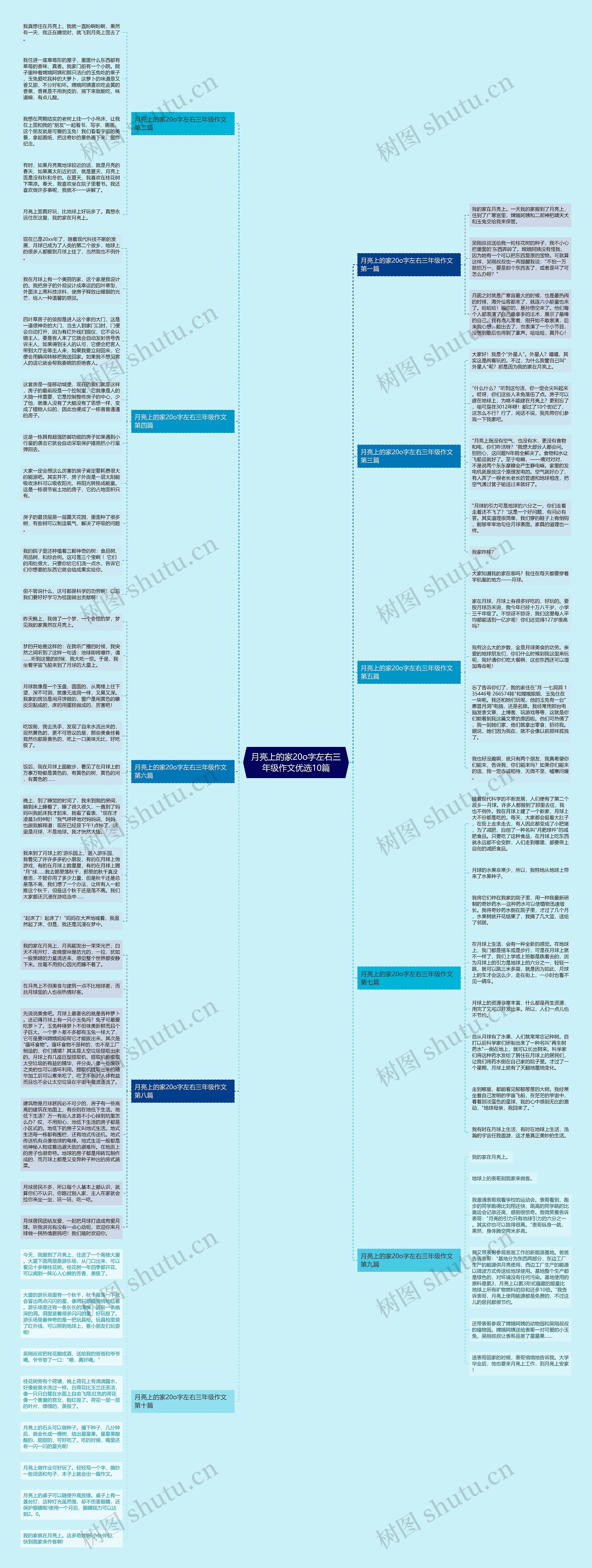 月亮上的家20o字左右三年级作文优选10篇思维导图