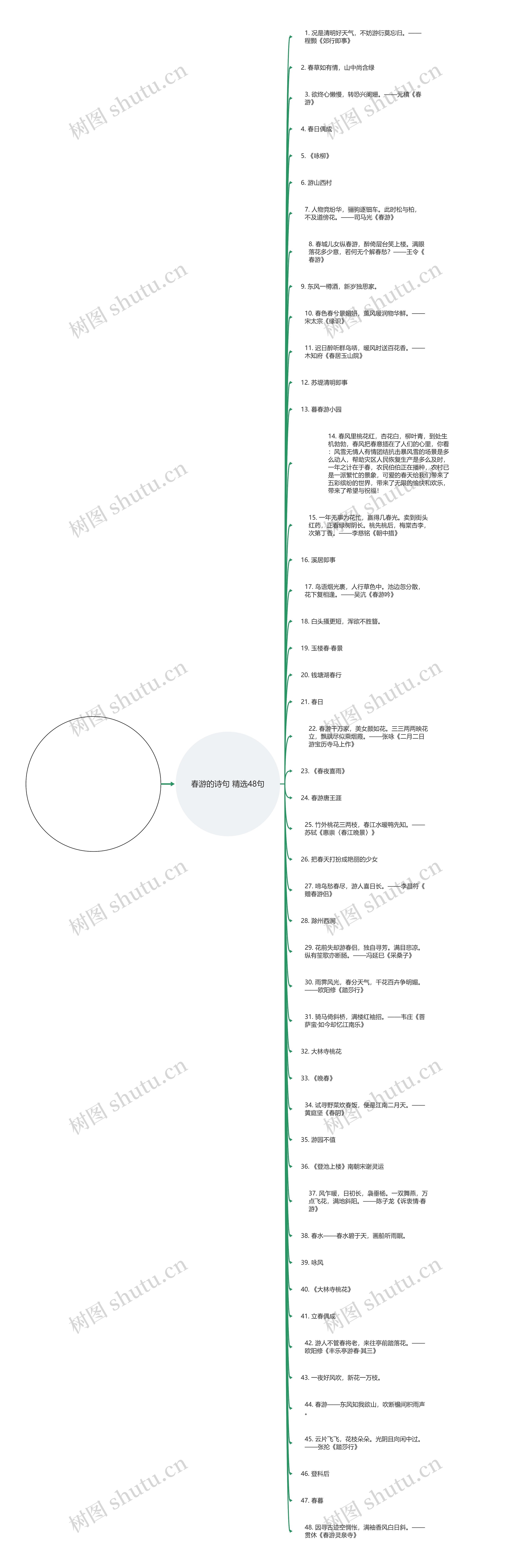 春游的诗句精选48句思维导图