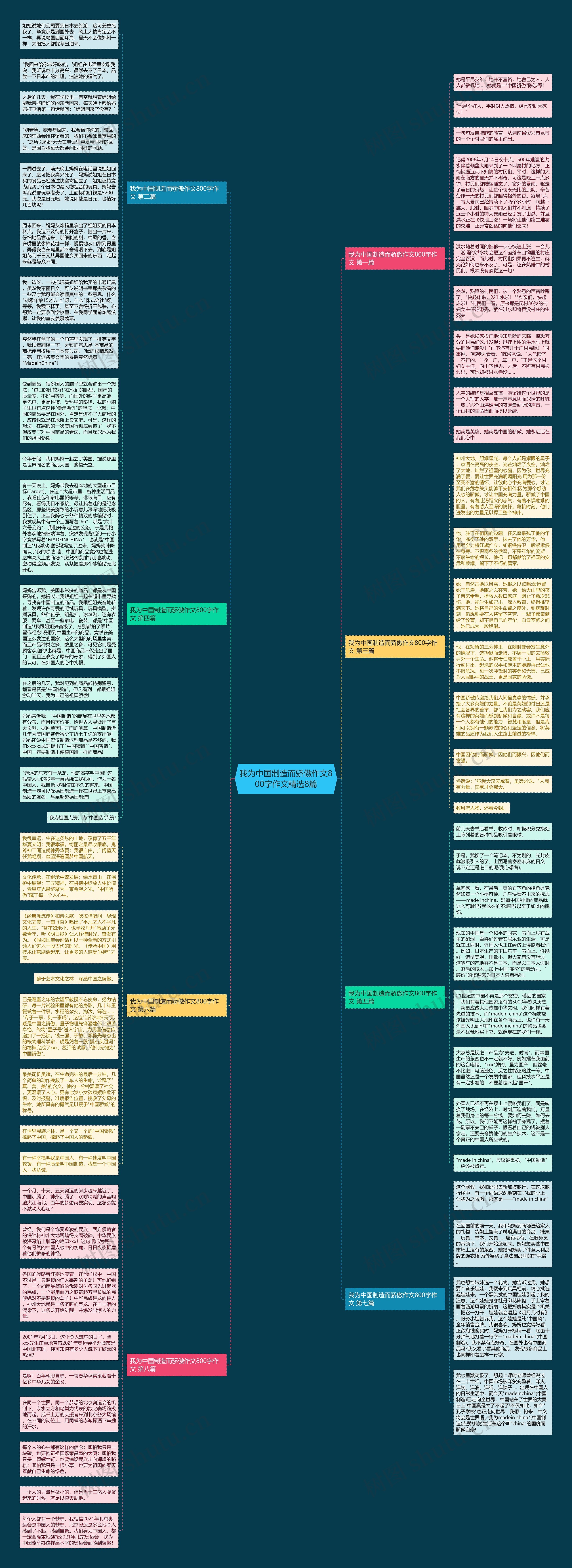 我为中国制造而骄傲作文800字作文精选8篇思维导图