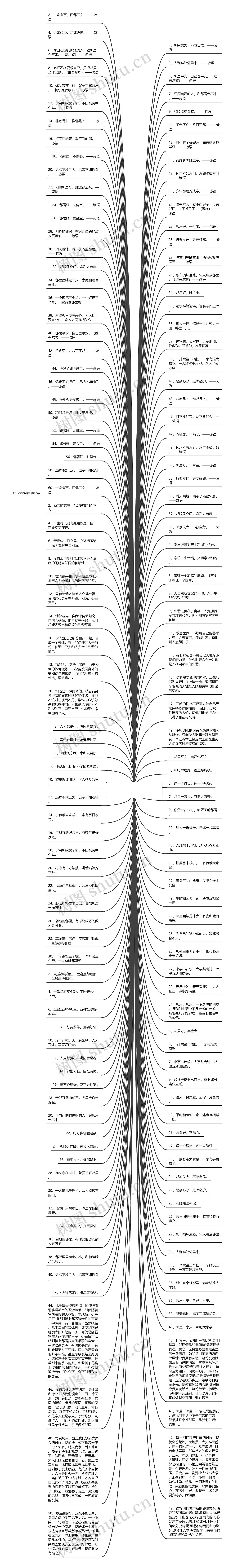 关于邻里和谐的句子   描写邻里关系和谐的句子思维导图